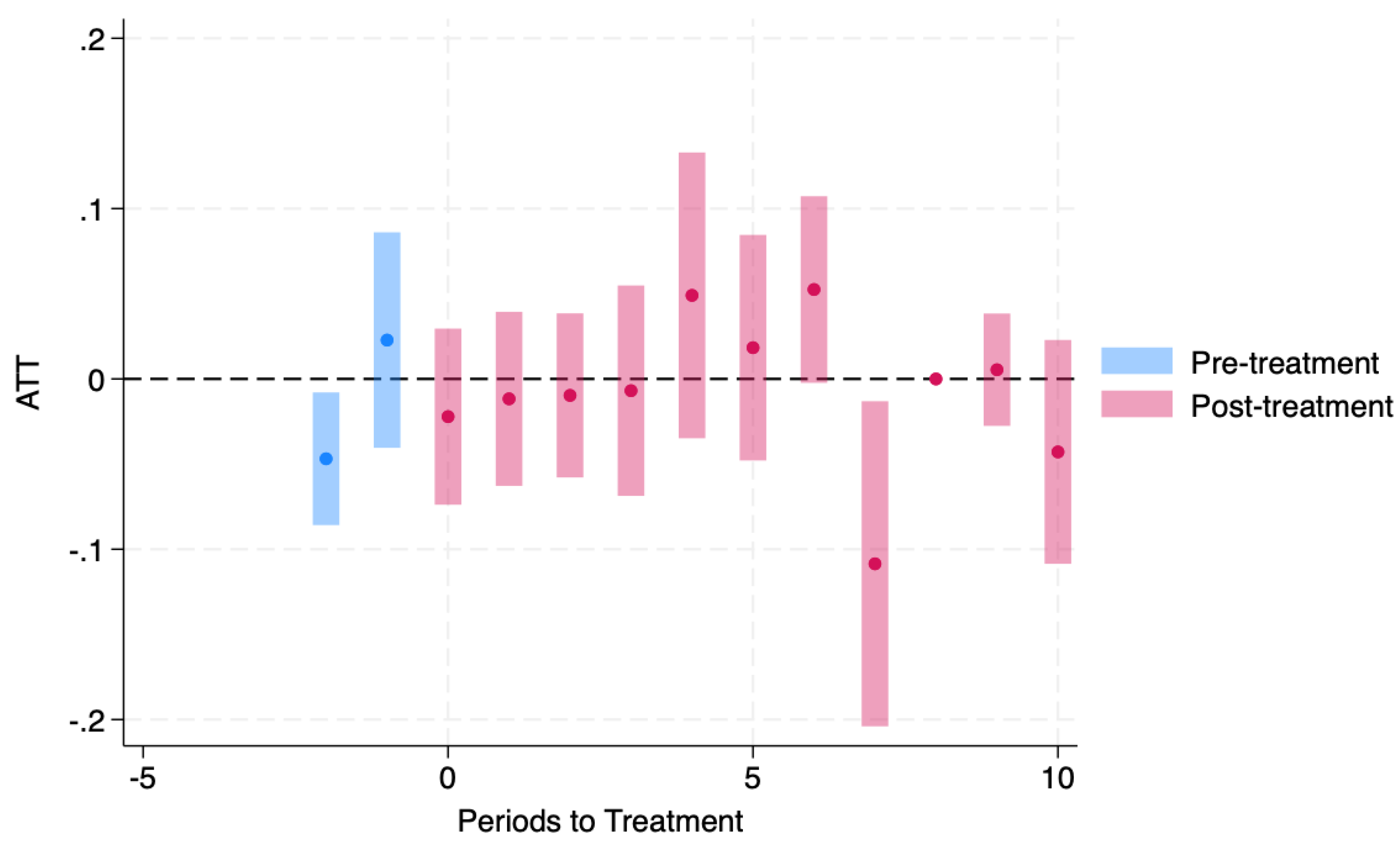 Preprints 190827 g004