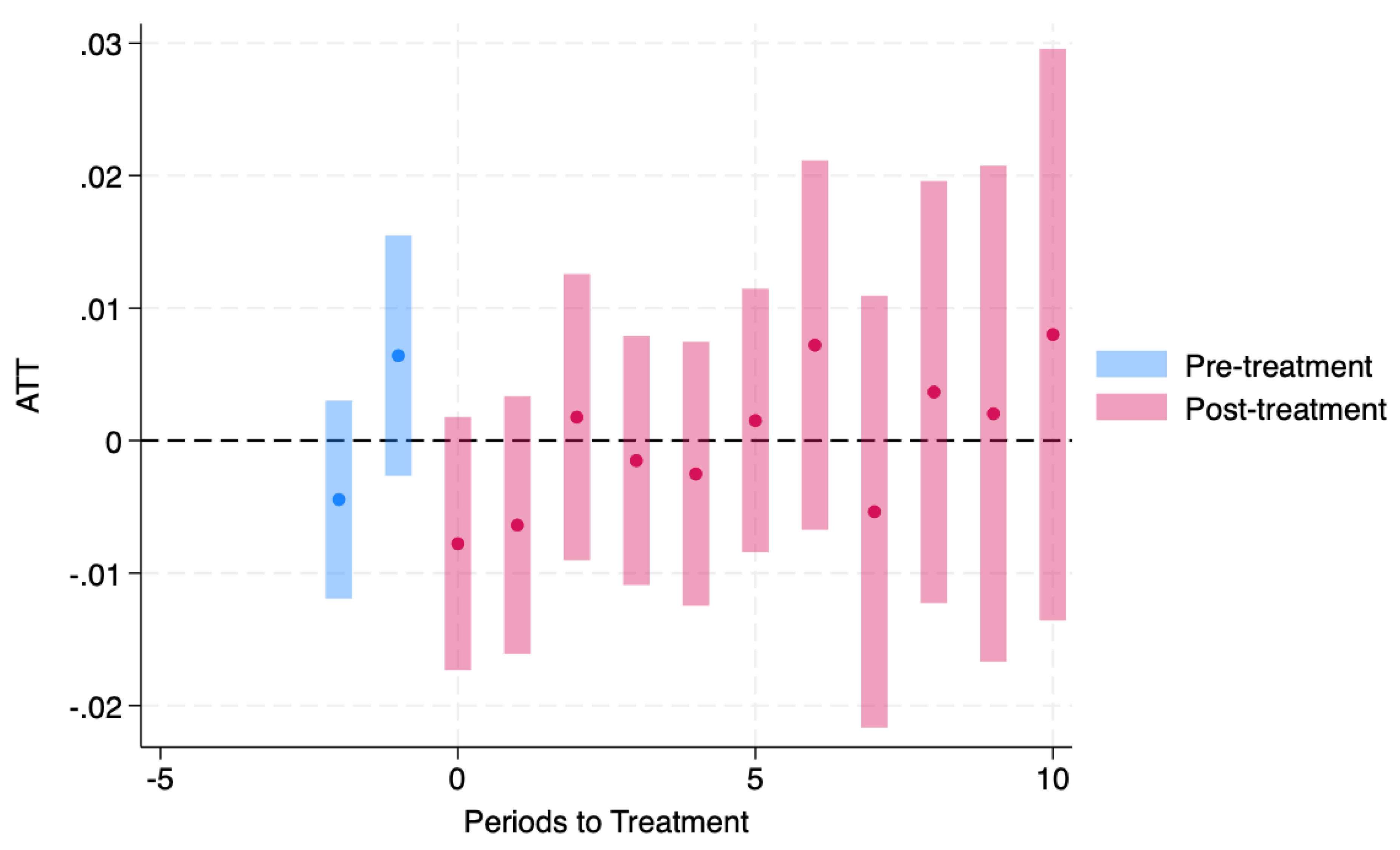 Preprints 190827 g006