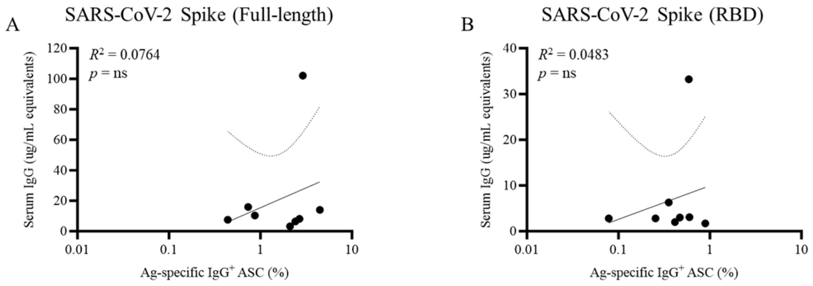 Preprints 140971 g002