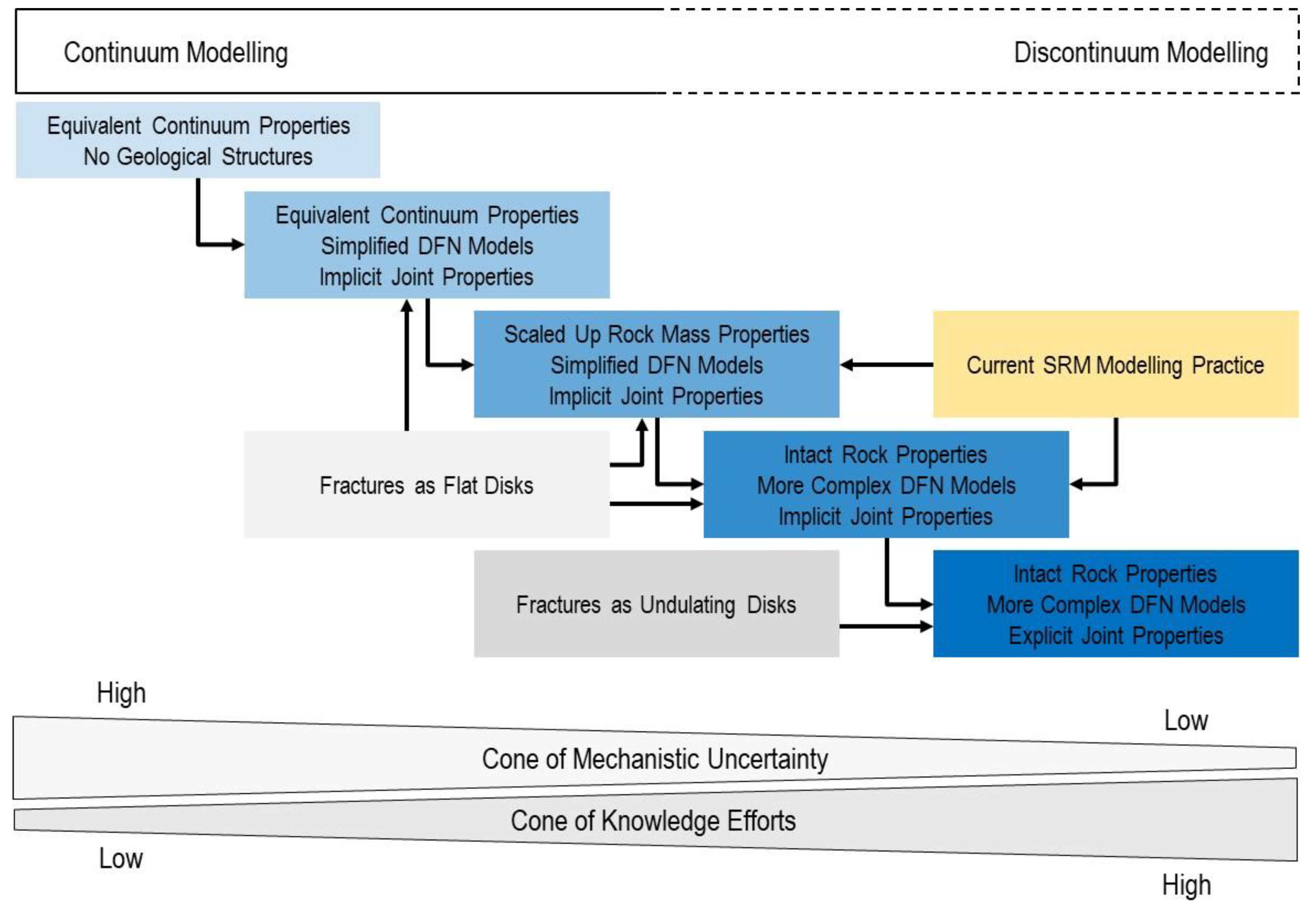 Preprints 165339 g001