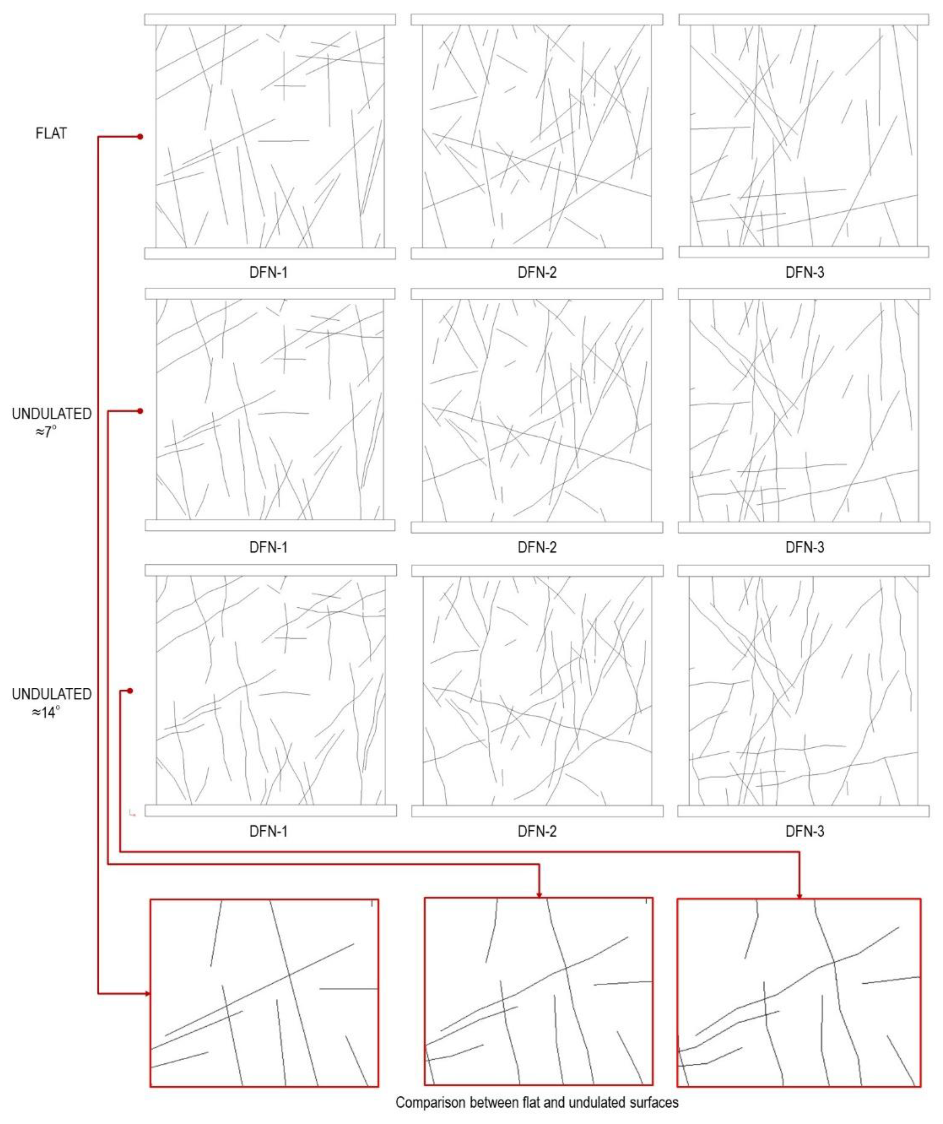 Preprints 165339 g006