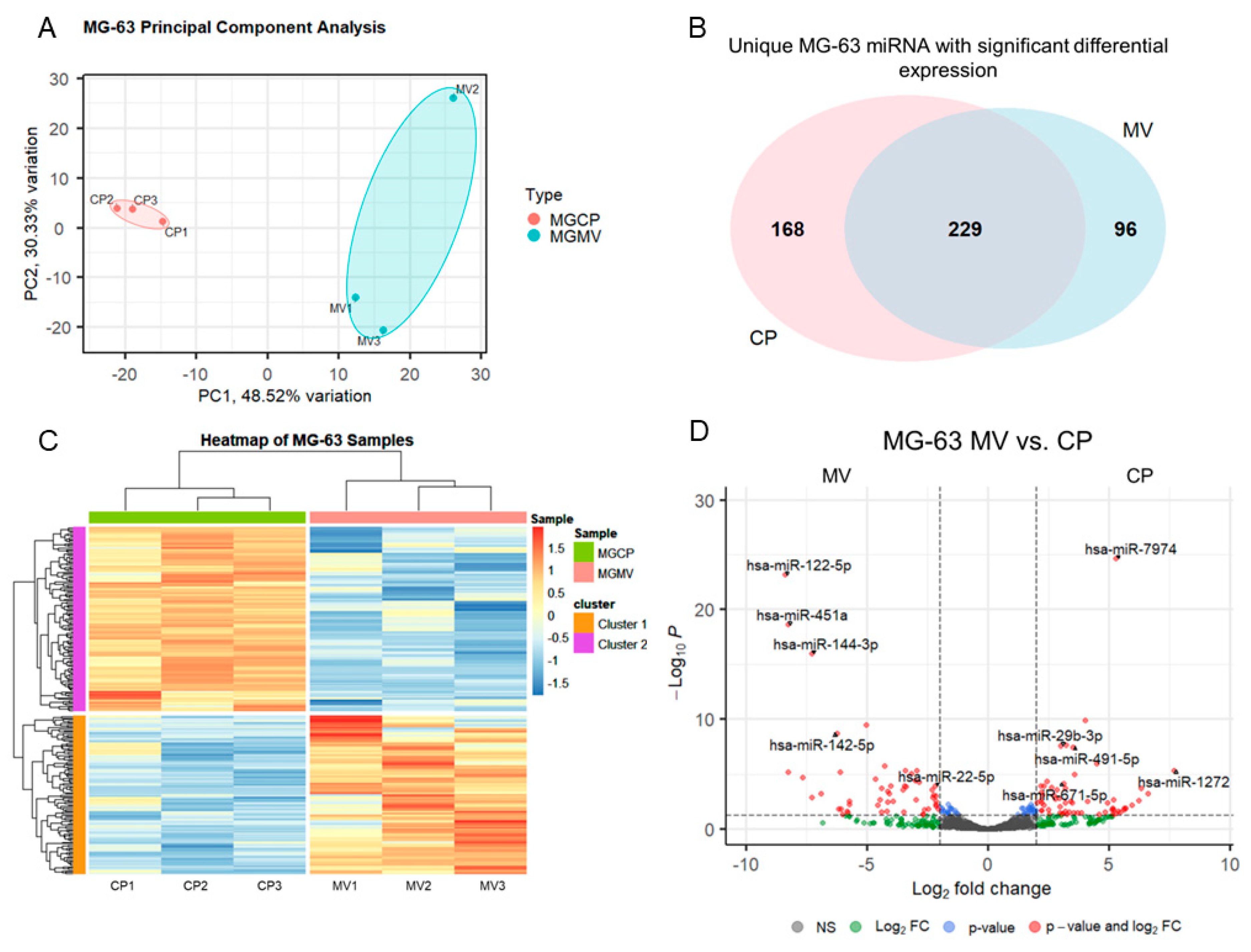 Preprints 77177 g002