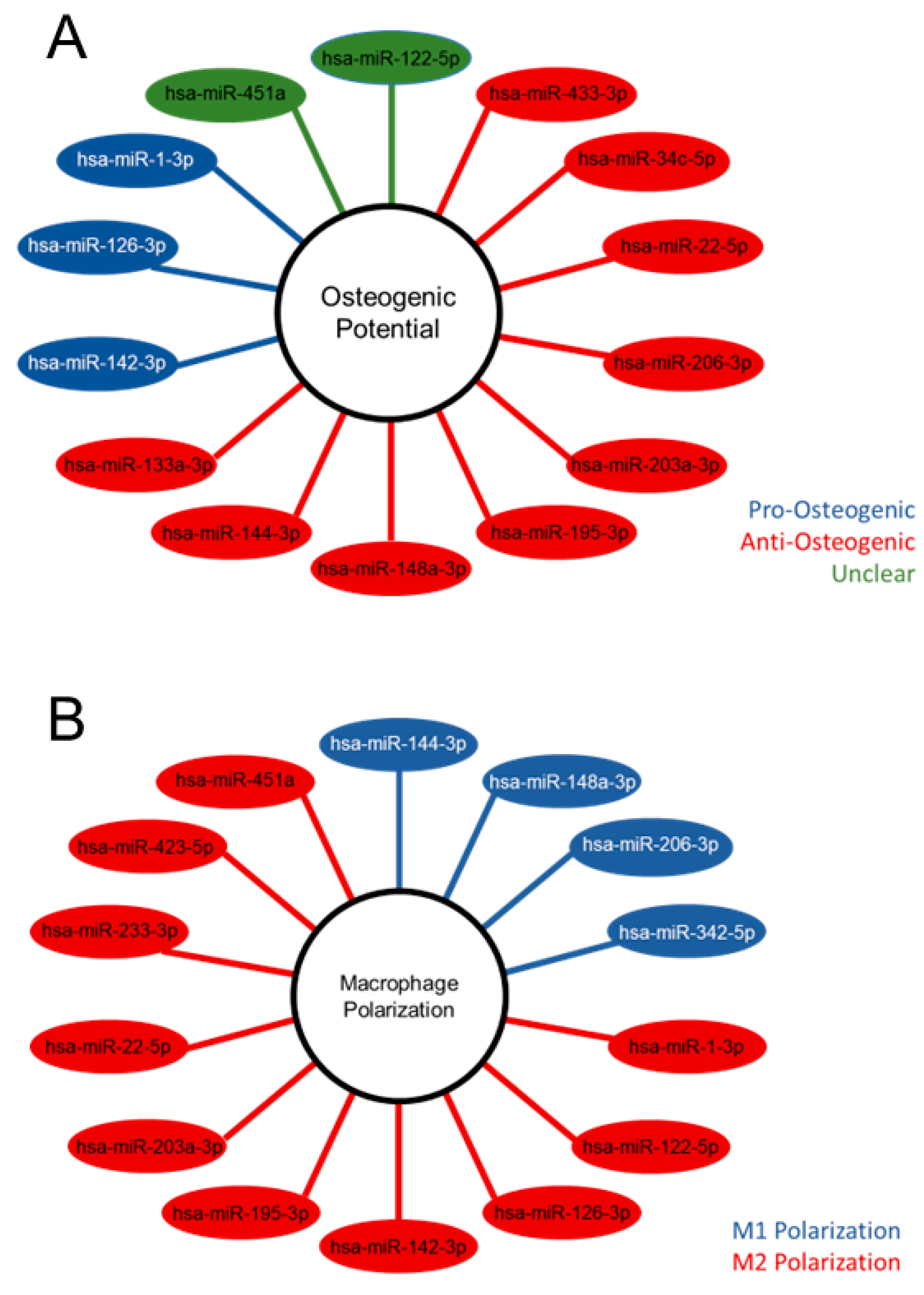 Preprints 77177 g003