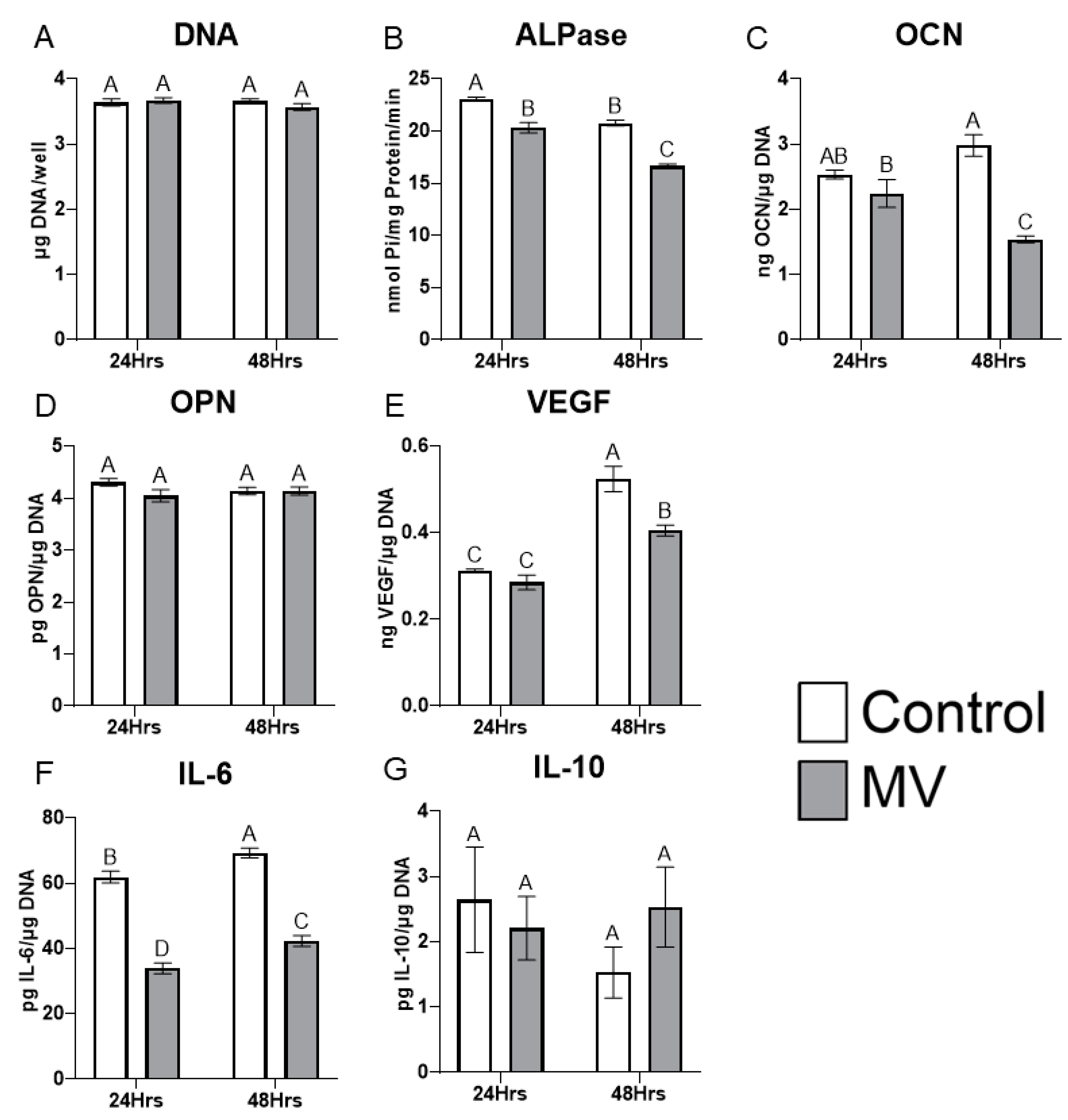 Preprints 77177 g004