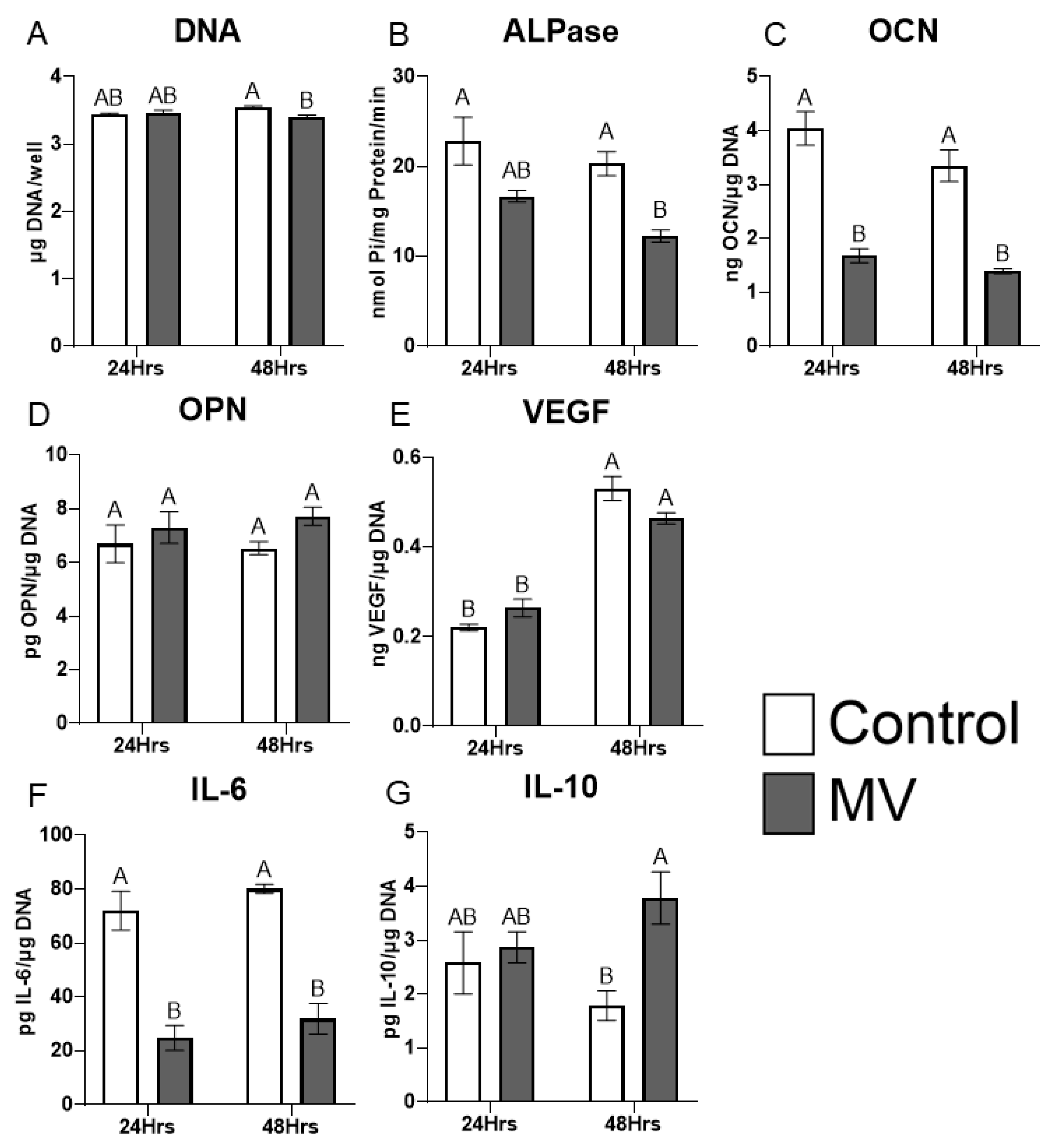 Preprints 77177 g005
