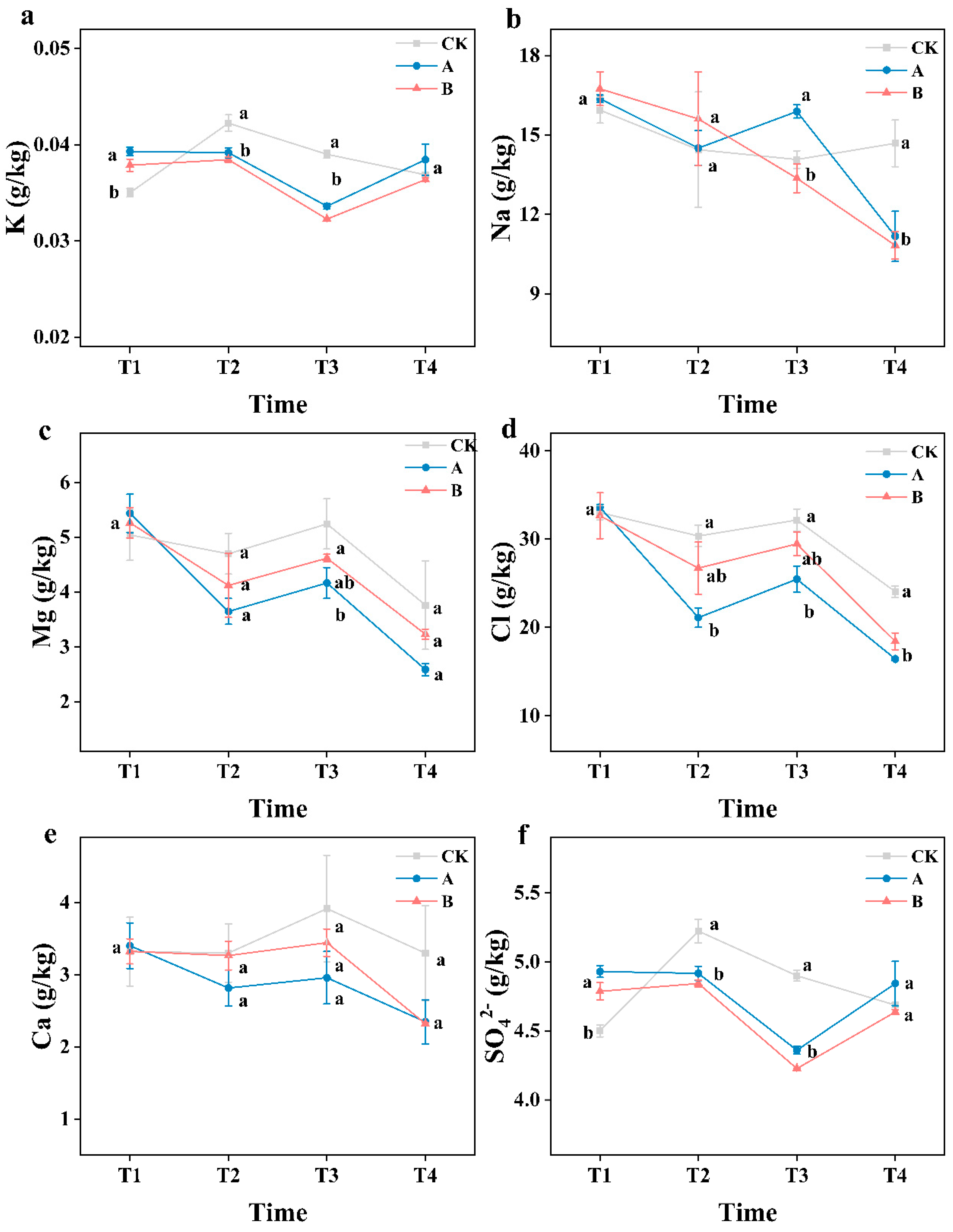 Preprints 156993 g002
