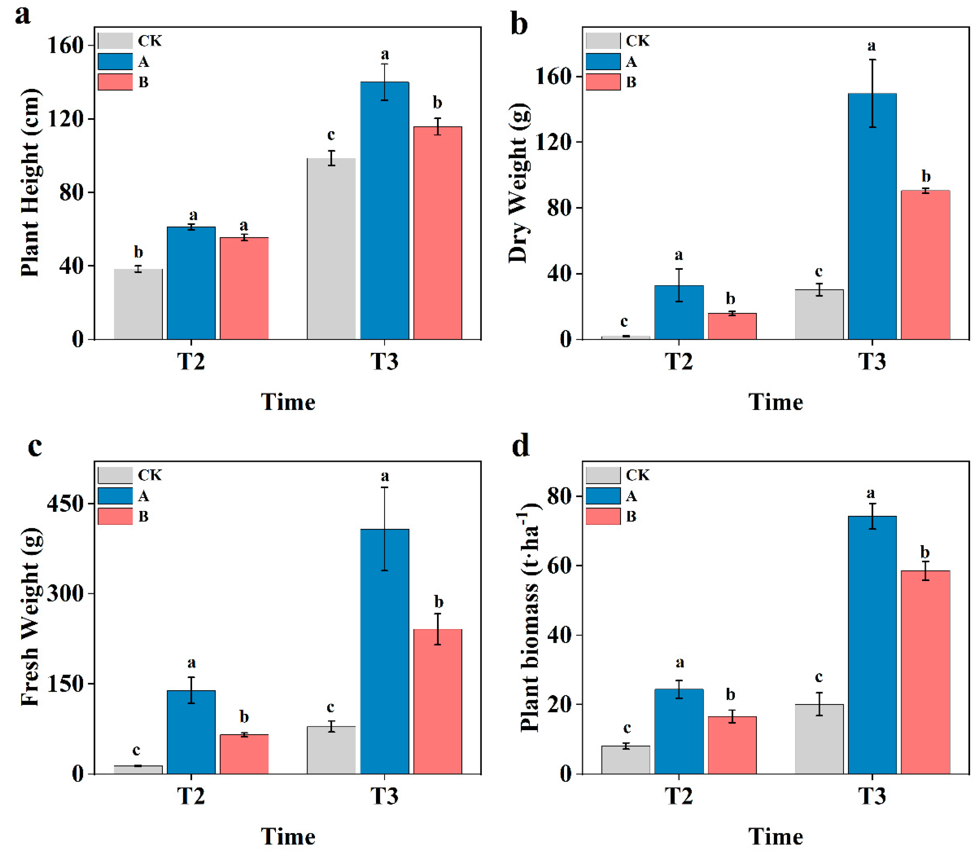 Preprints 156993 g003