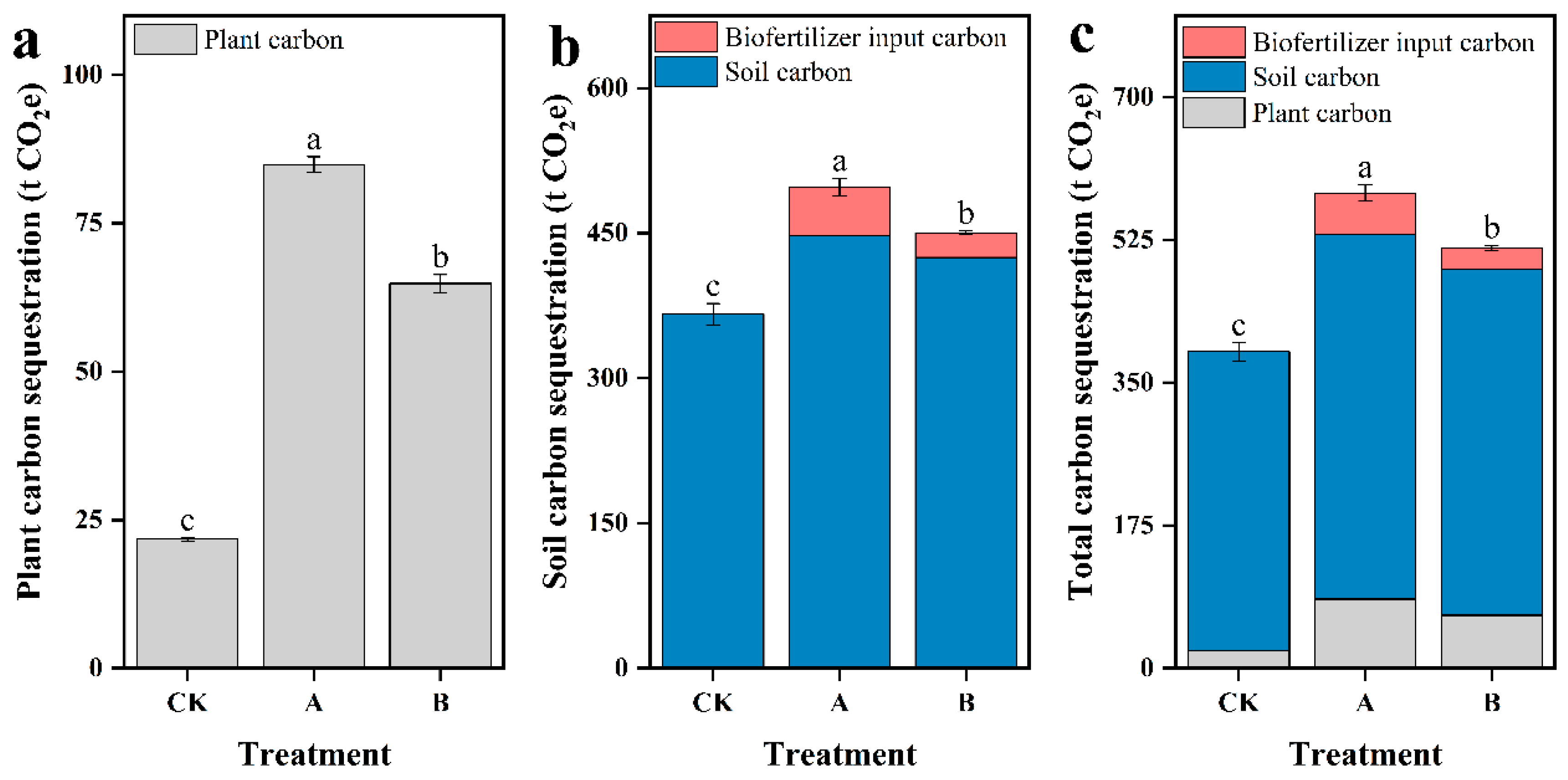 Preprints 156993 g004