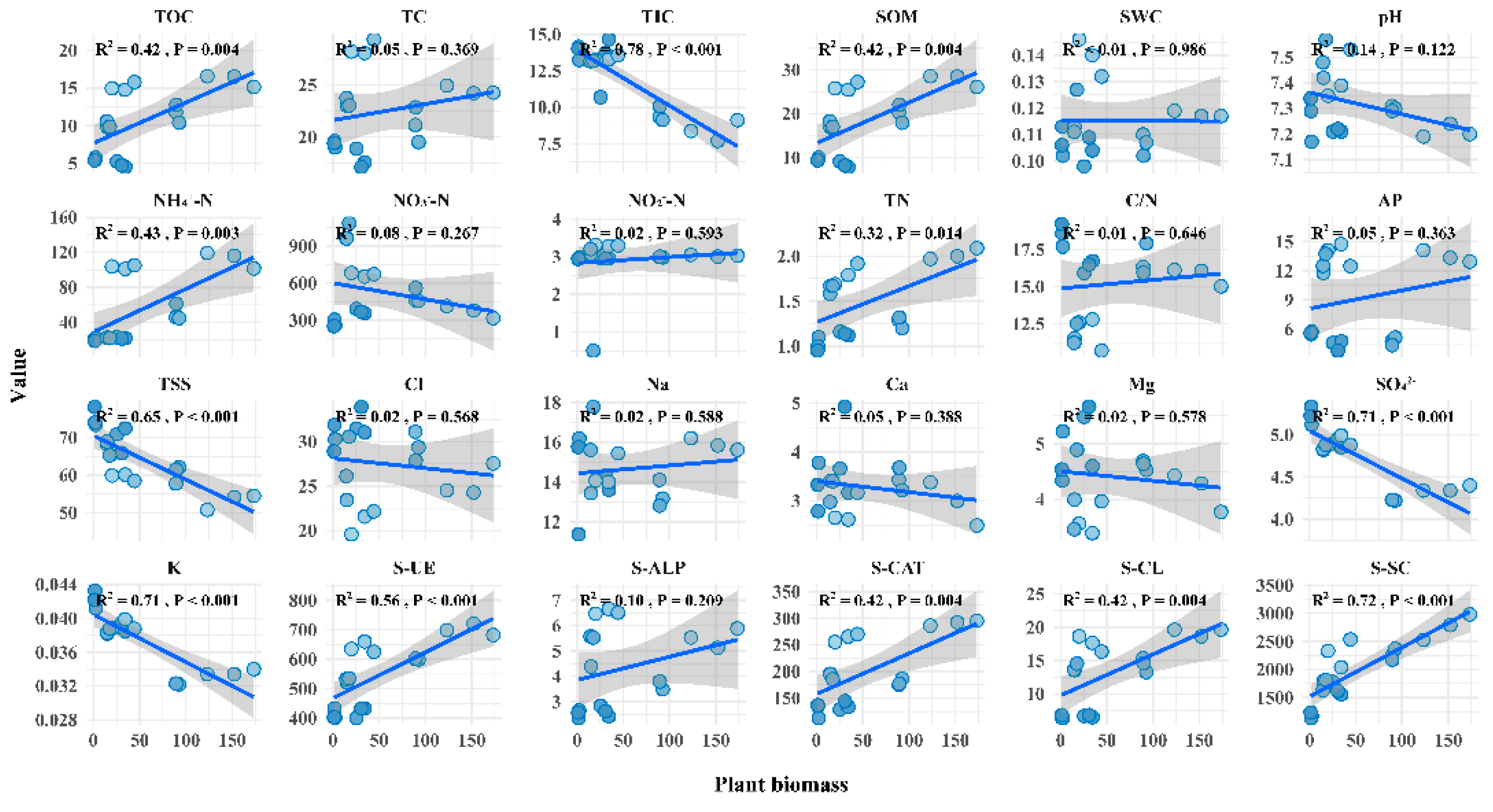 Preprints 156993 g006