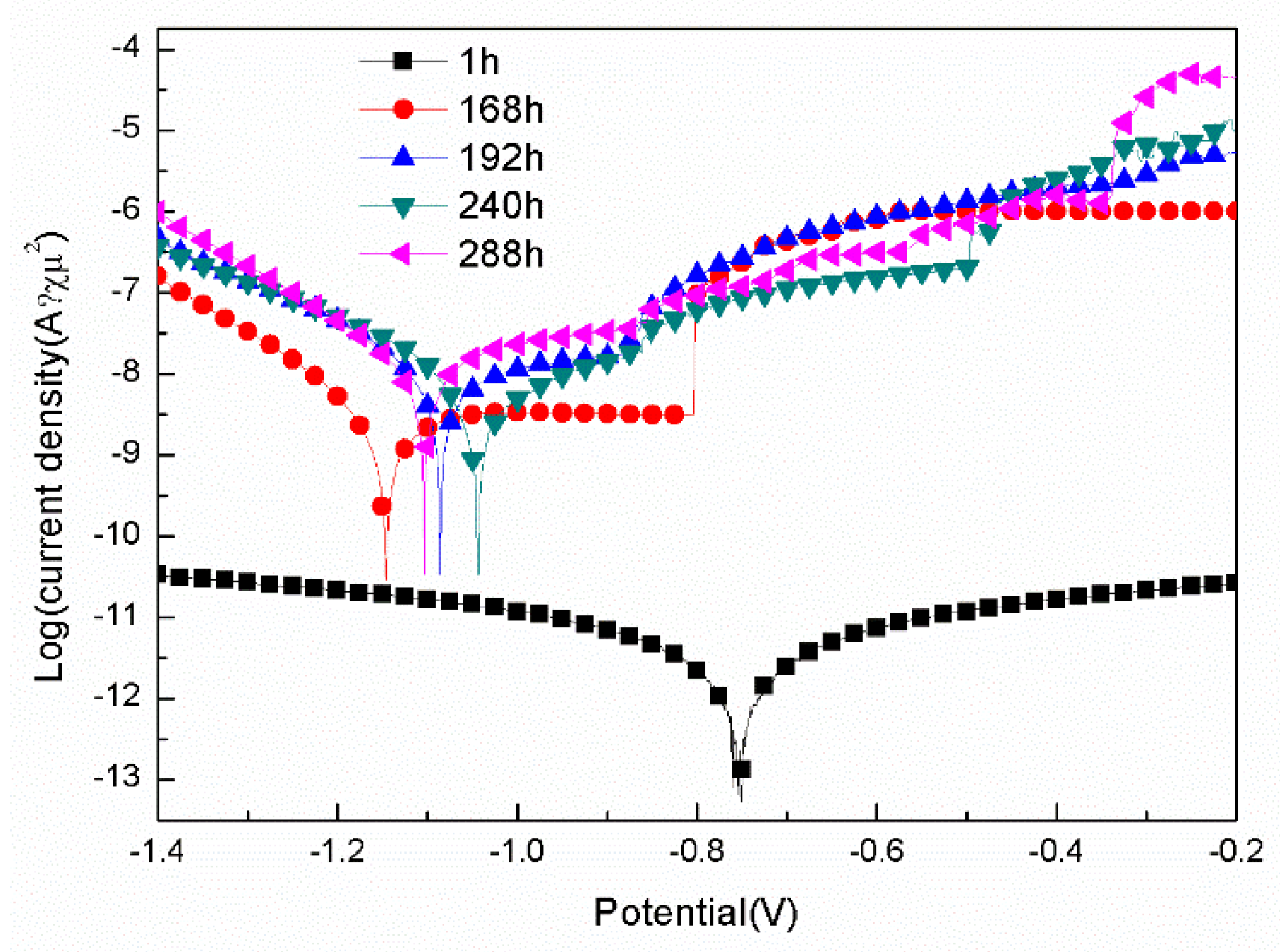 Preprints 165724 g006