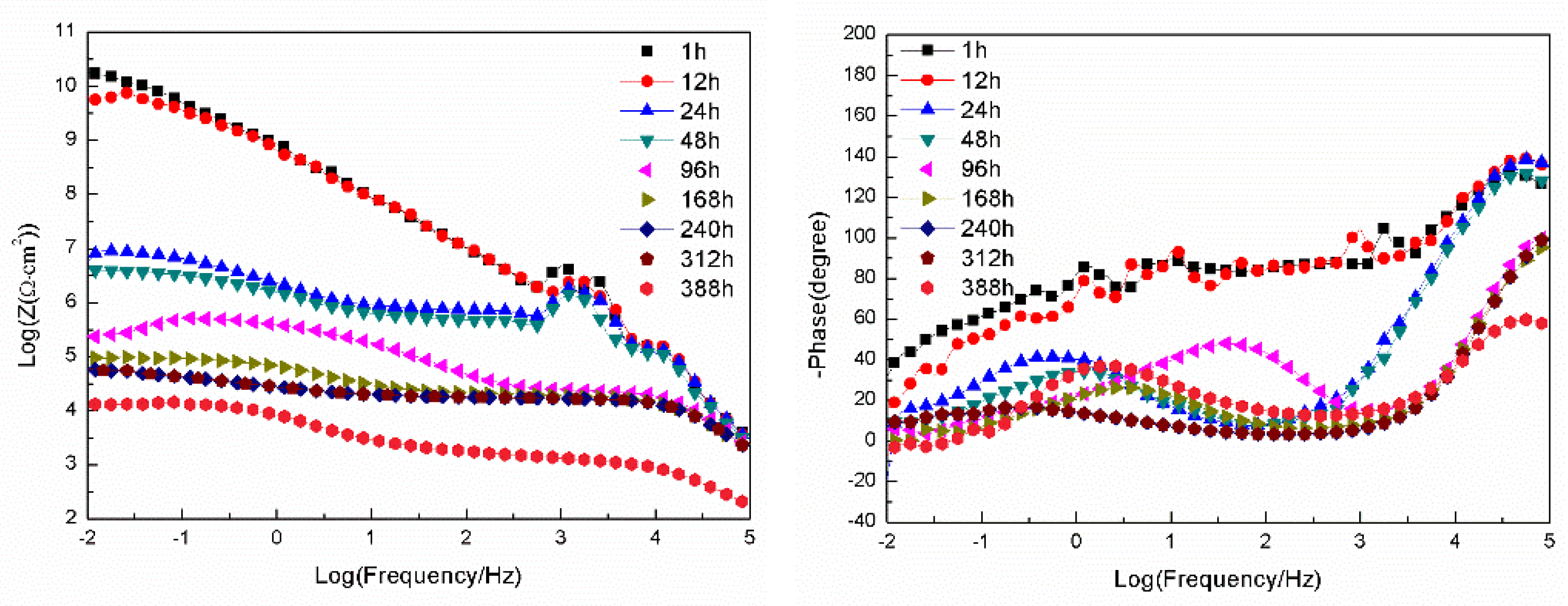 Preprints 165724 g008