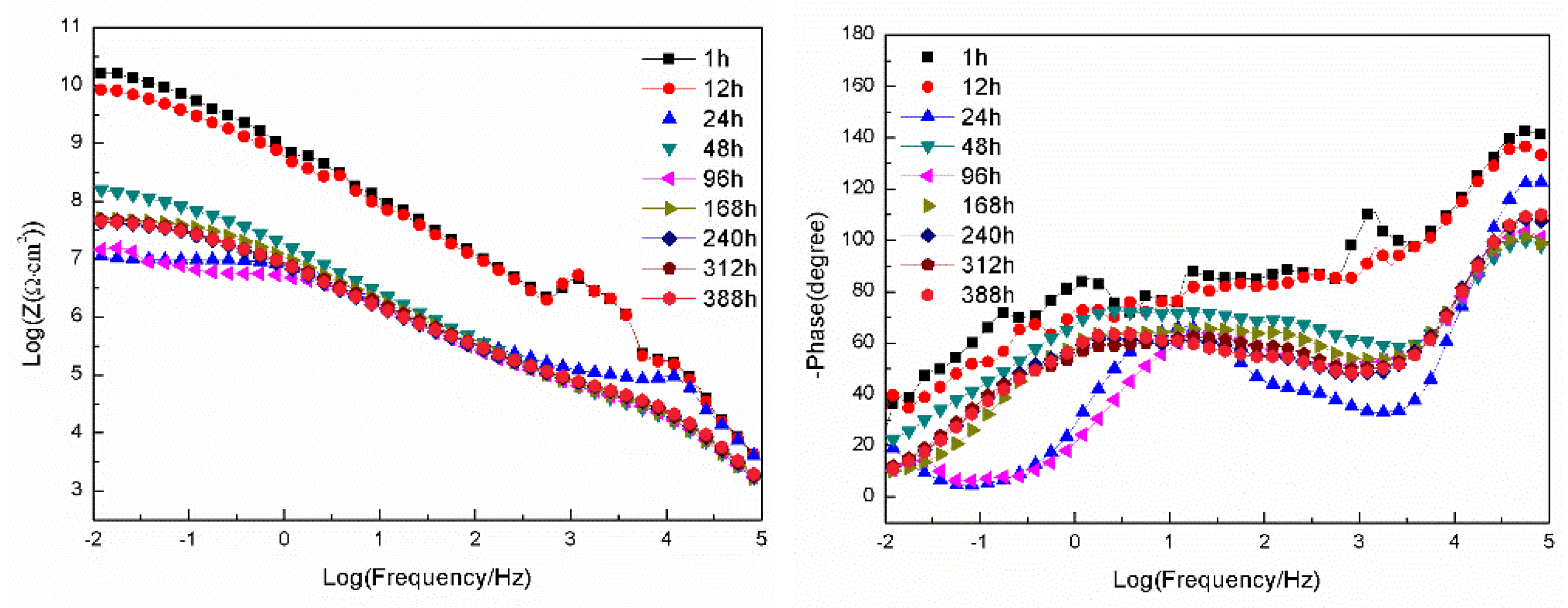 Preprints 165724 g009