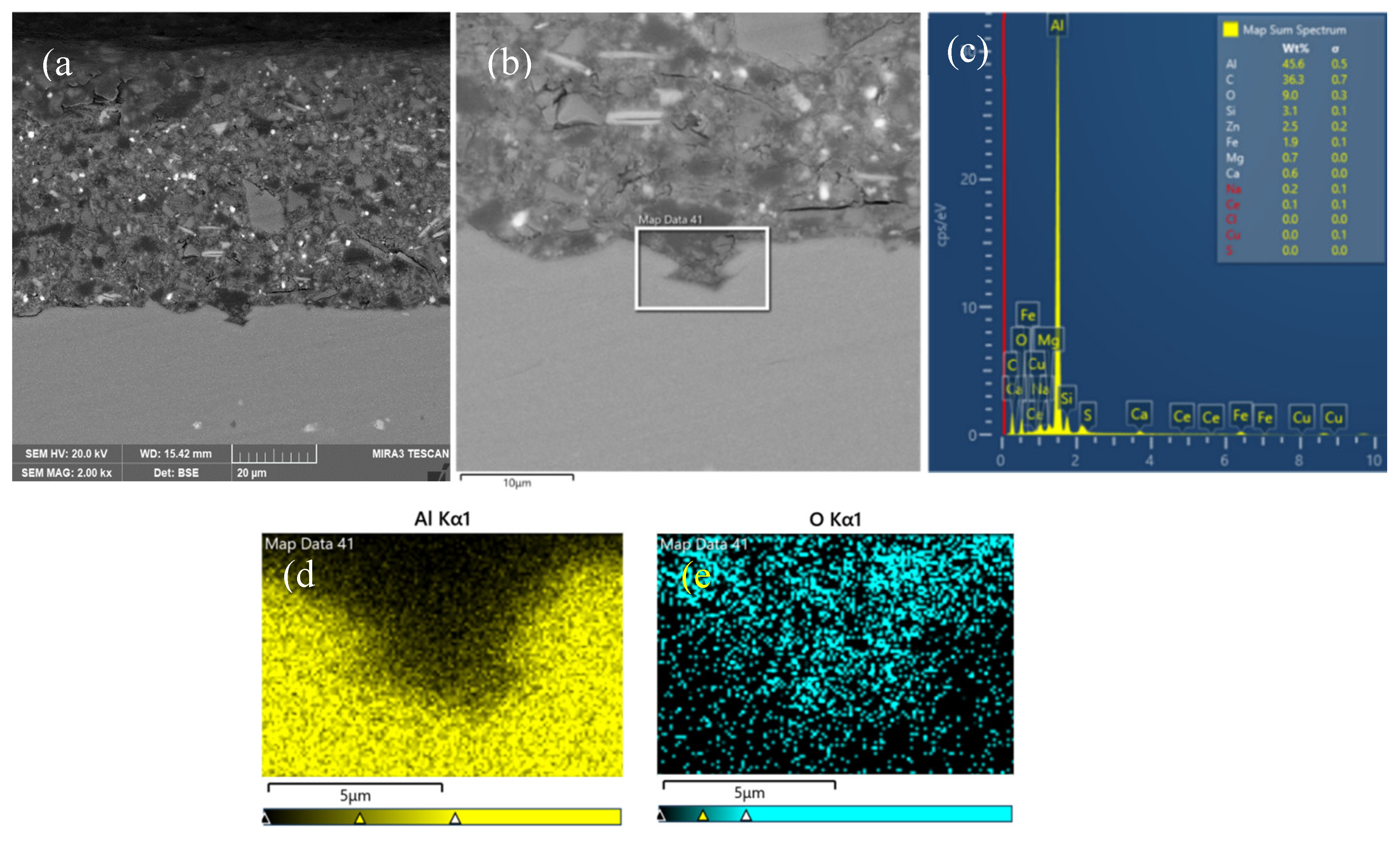 Preprints 165724 g010