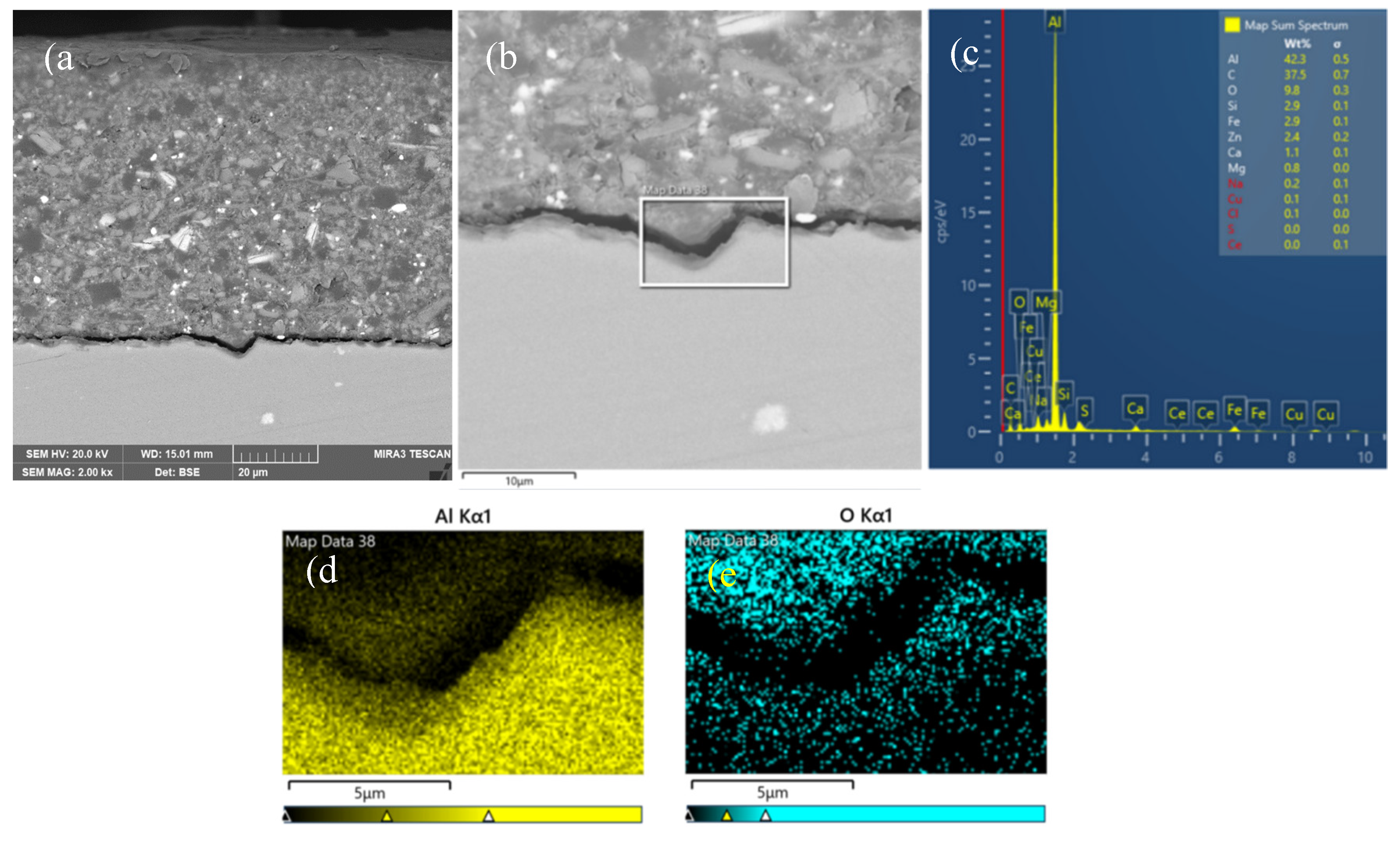 Preprints 165724 g011