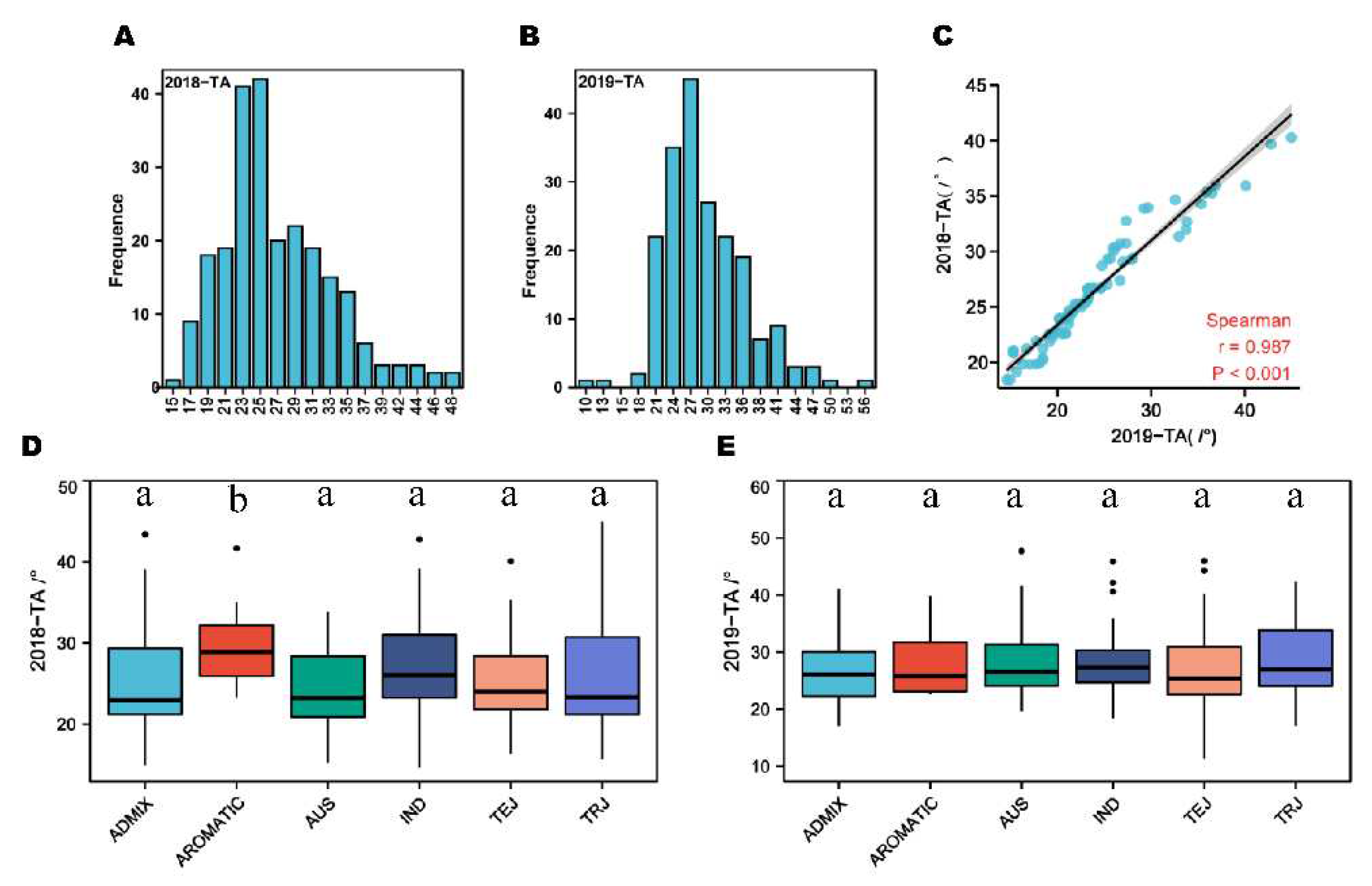 Preprints 73423 g002