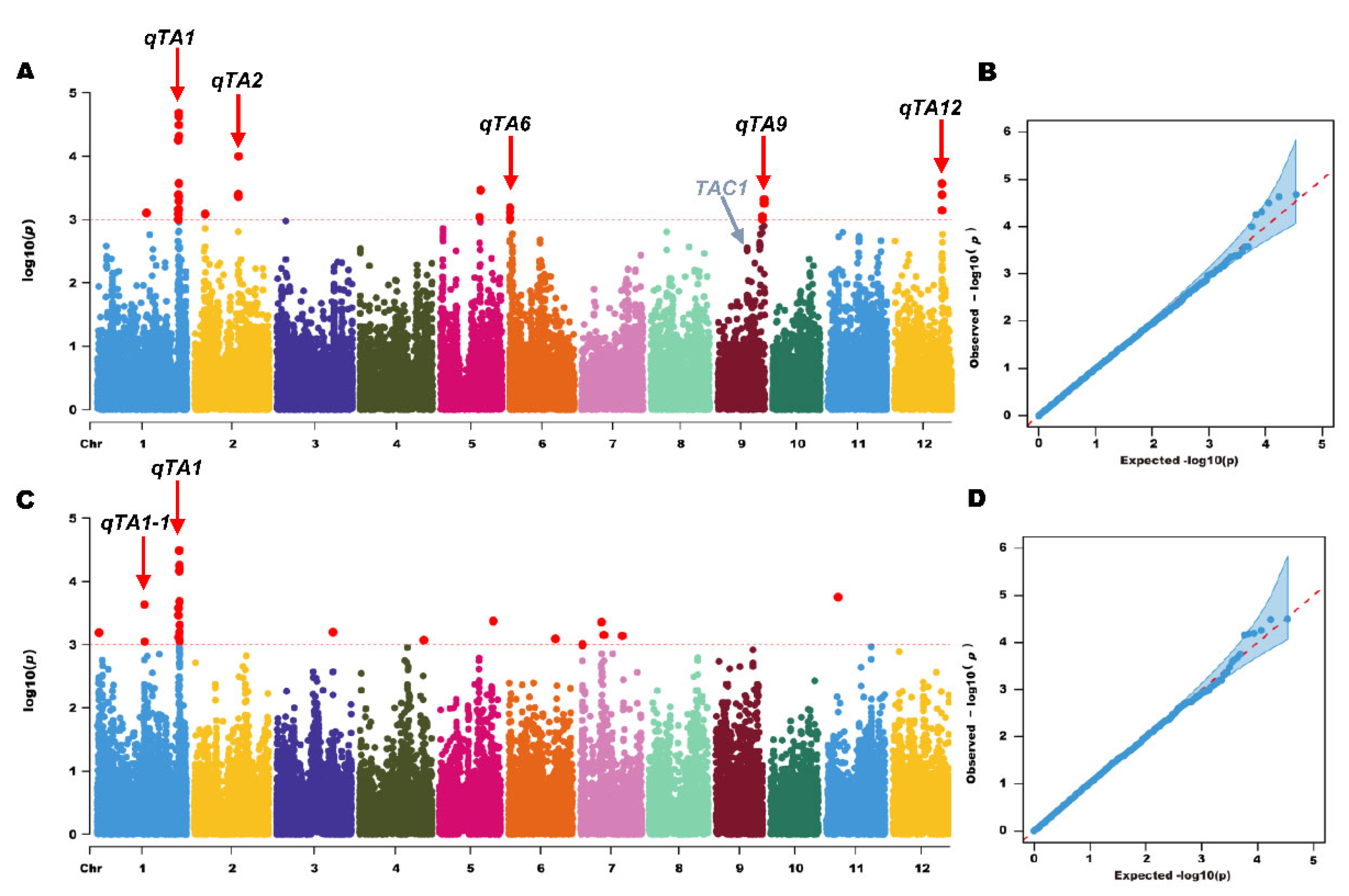 Preprints 73423 g003