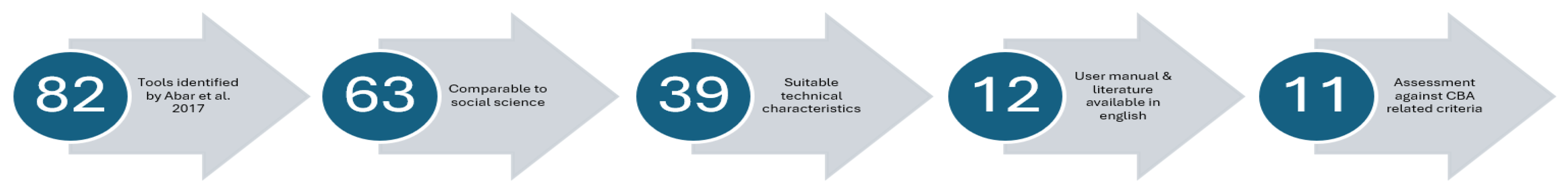 Preprints 138961 g001