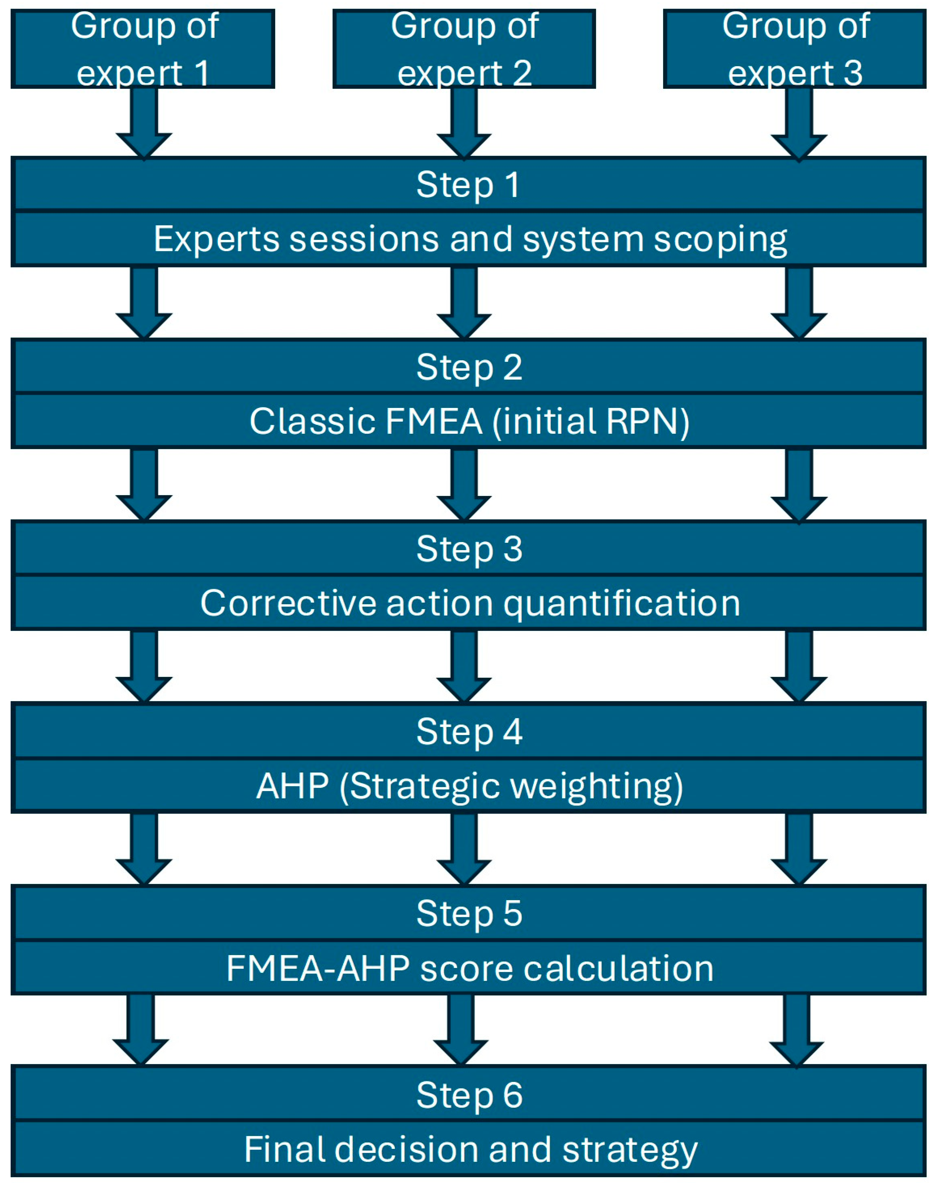 Preprints 190591 g001