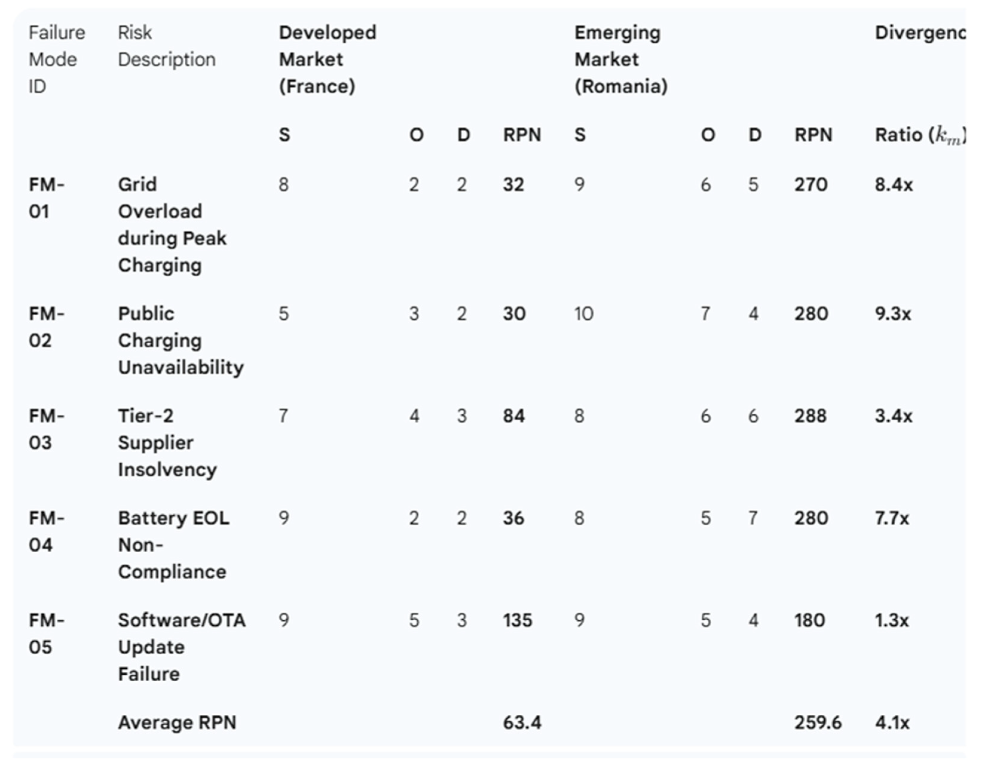 Preprints 190591 g002