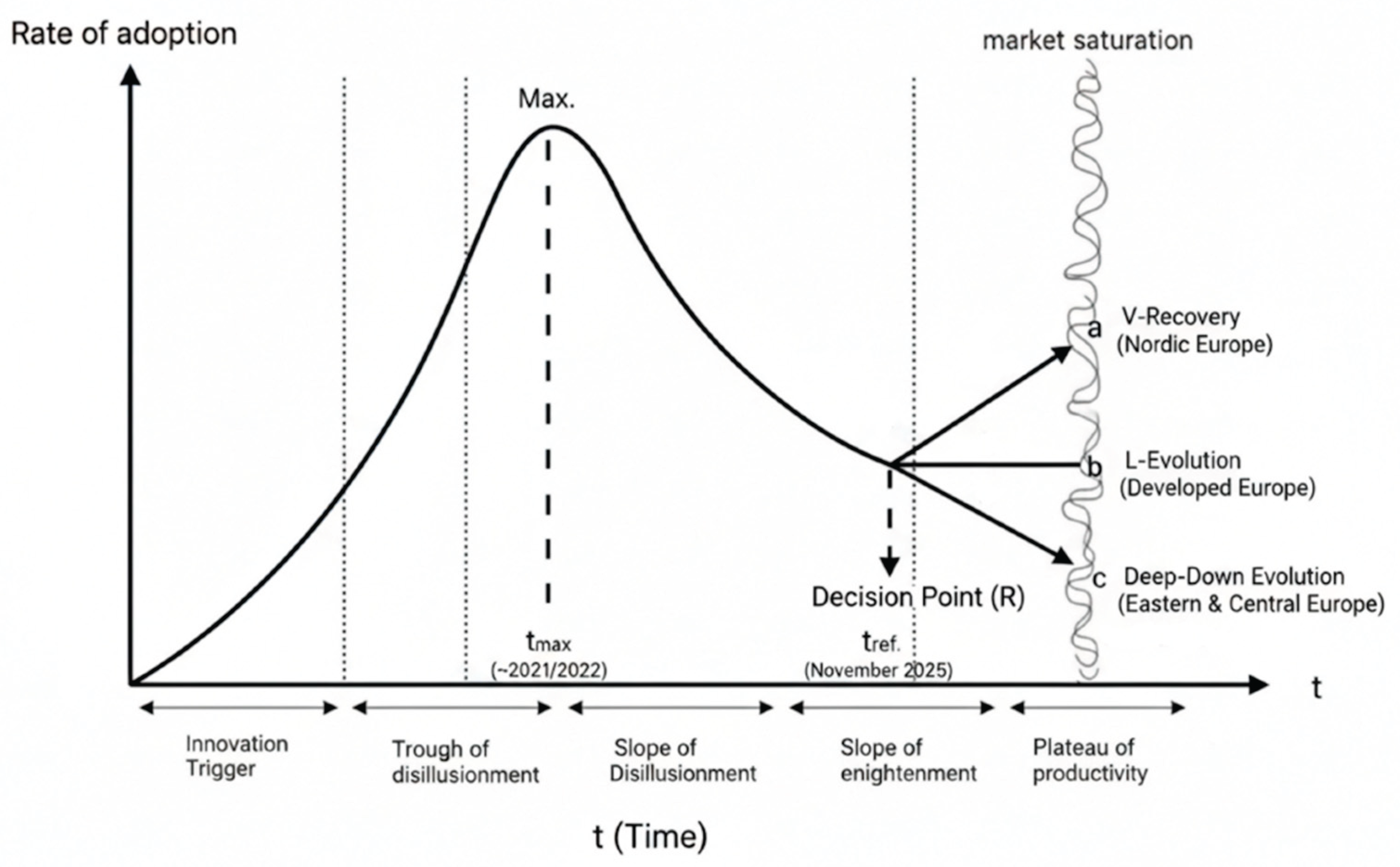 Preprints 190591 g003