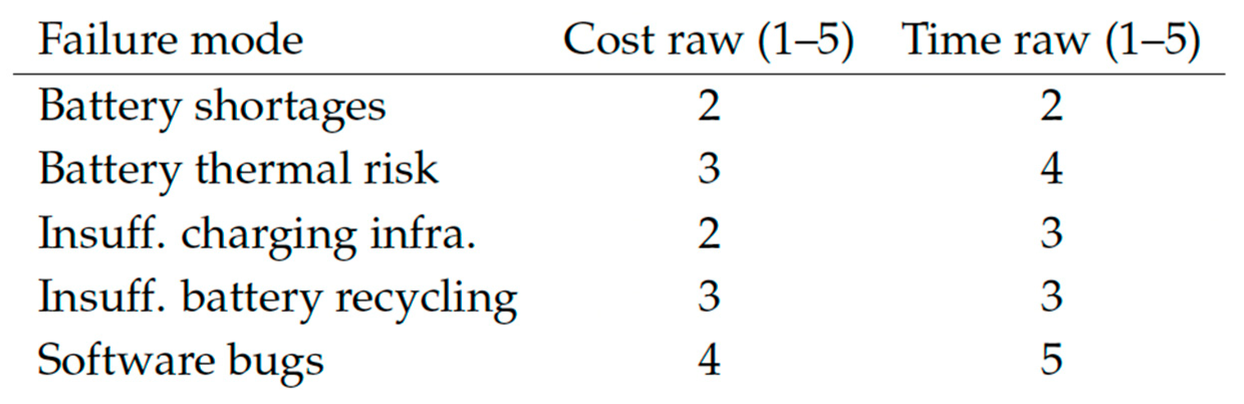 Preprints 190591 i005