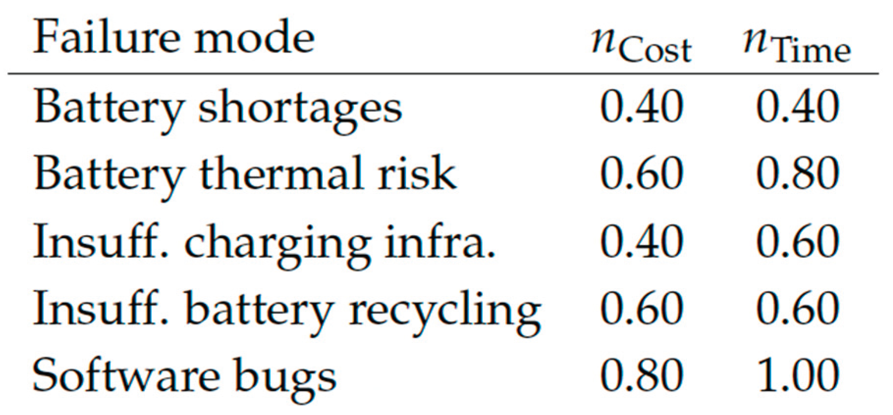 Preprints 190591 i006