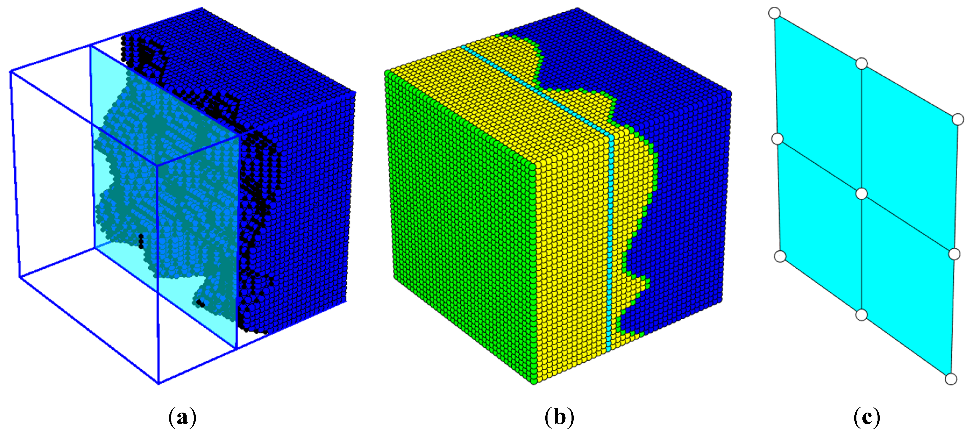 Preprints 139209 g002