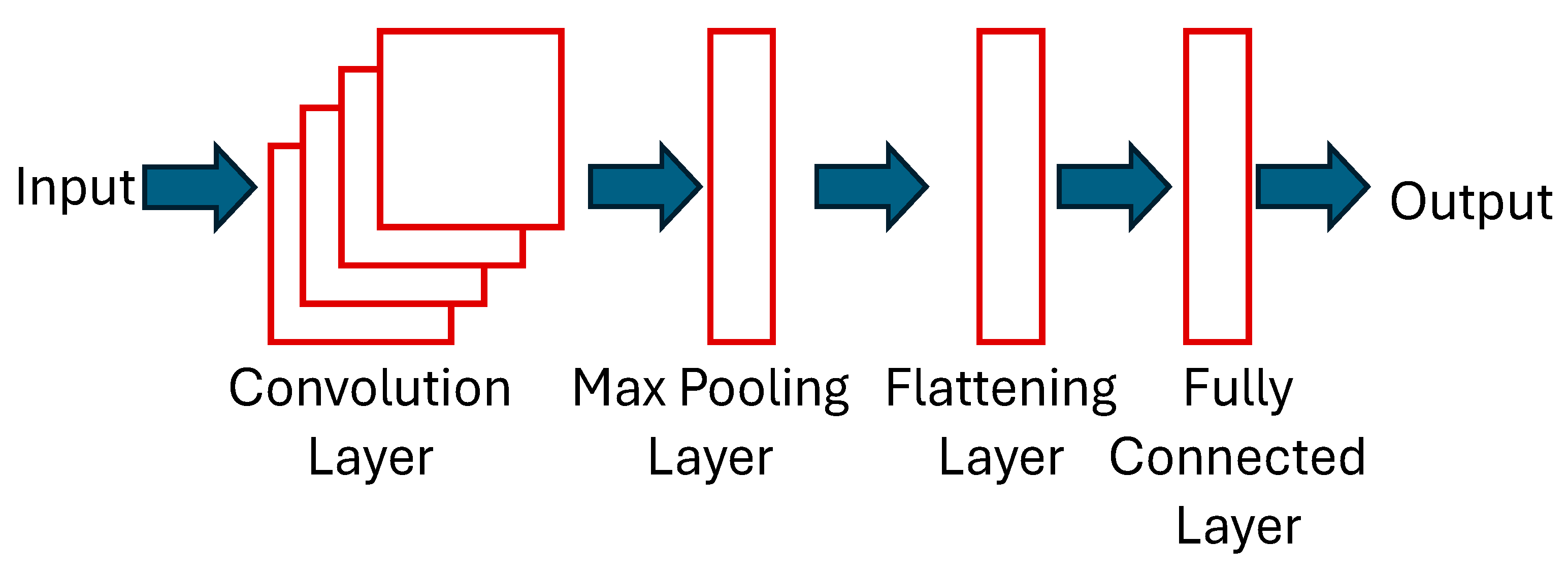 Preprints 143574 g002