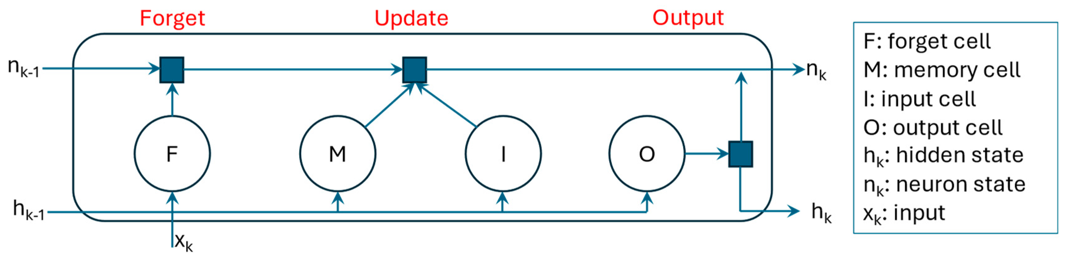 Preprints 143574 g003