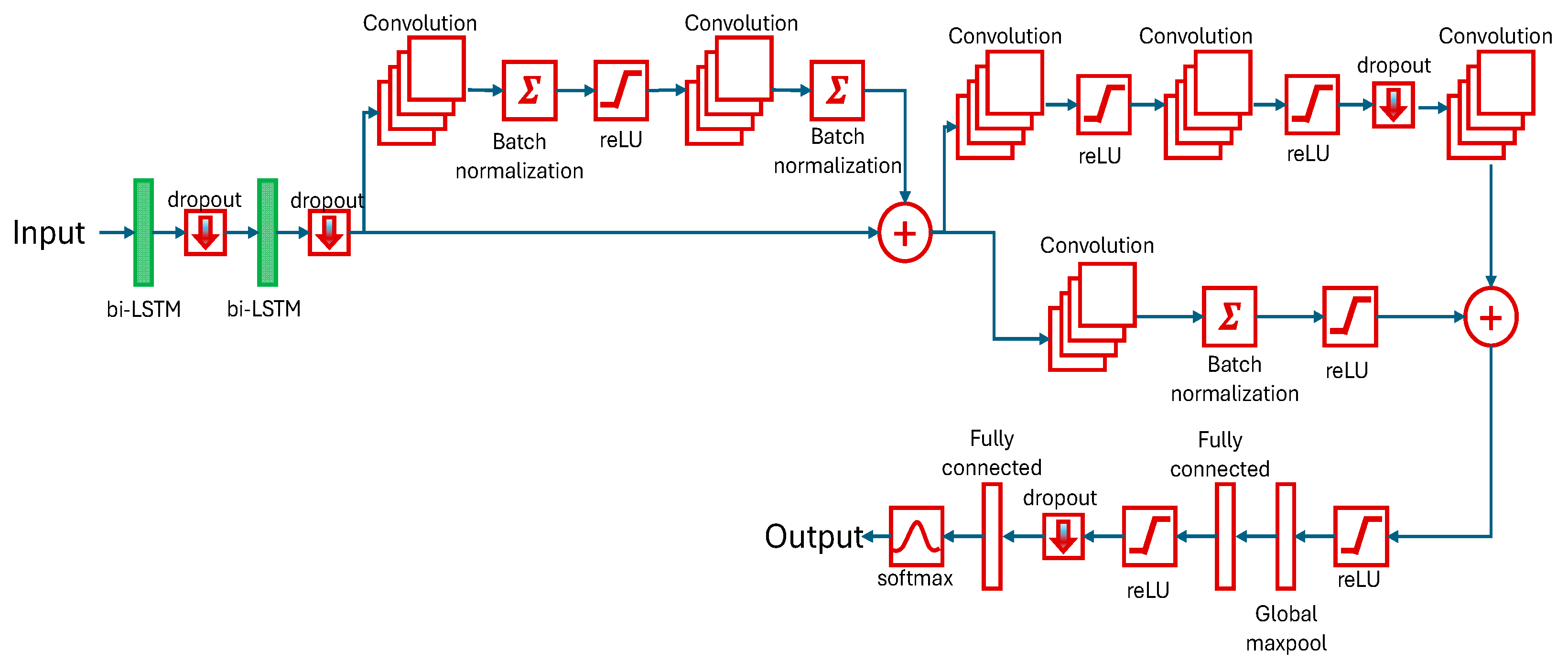 Preprints 143574 g004