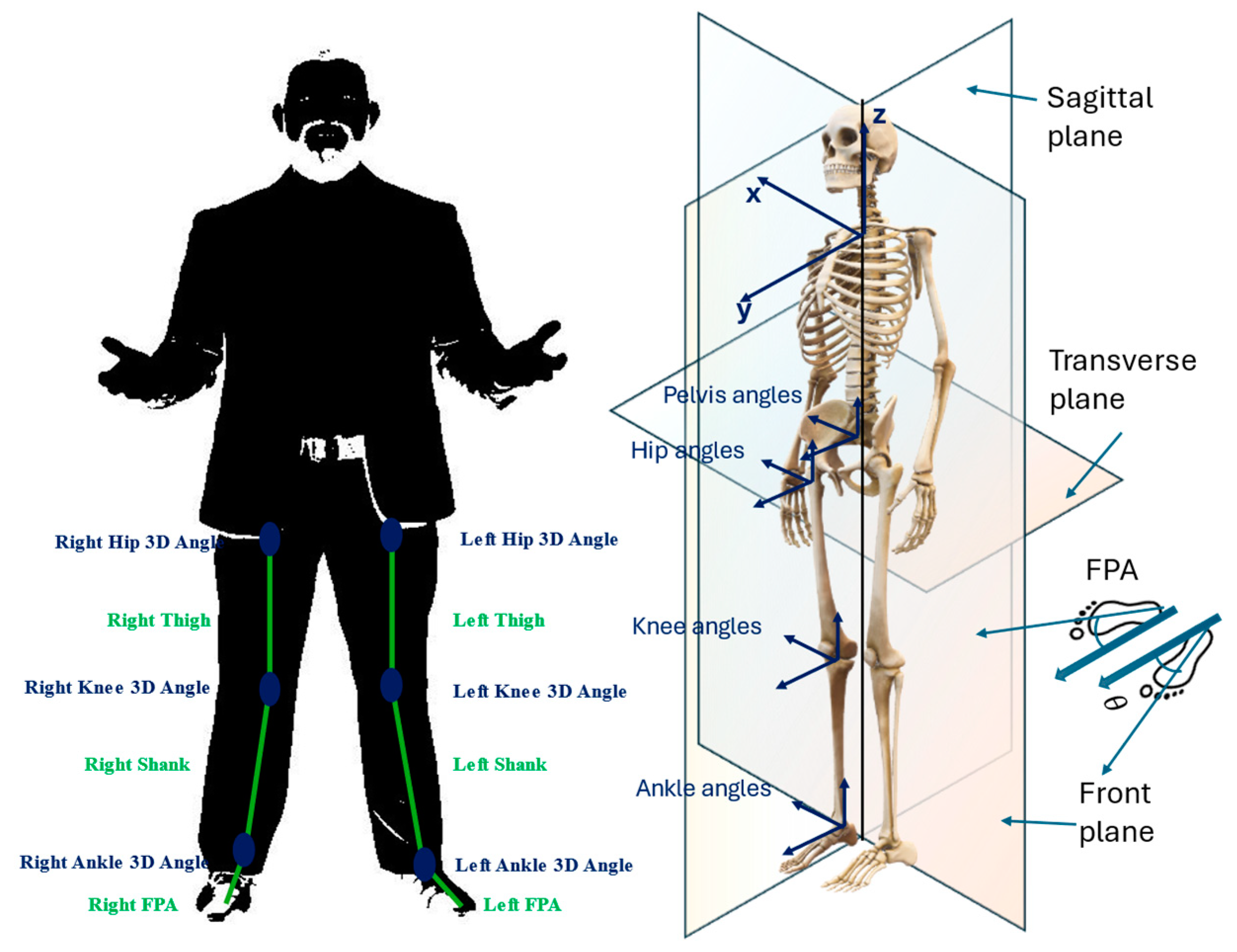 Preprints 143574 g006