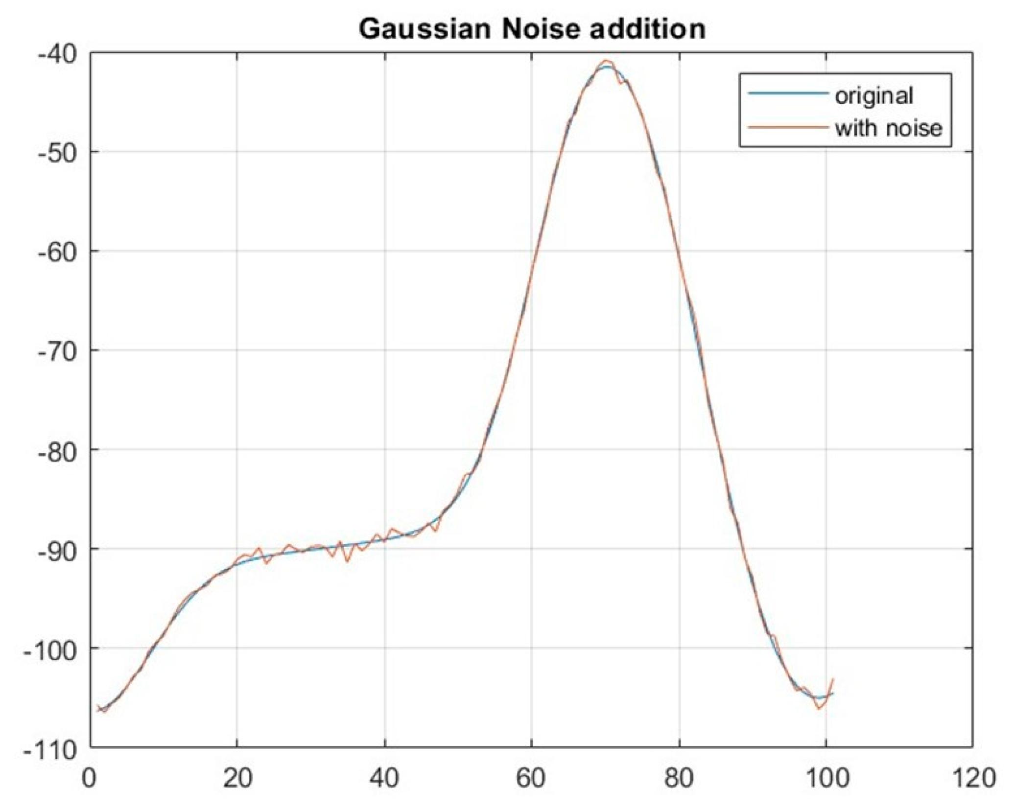 Preprints 143574 g008