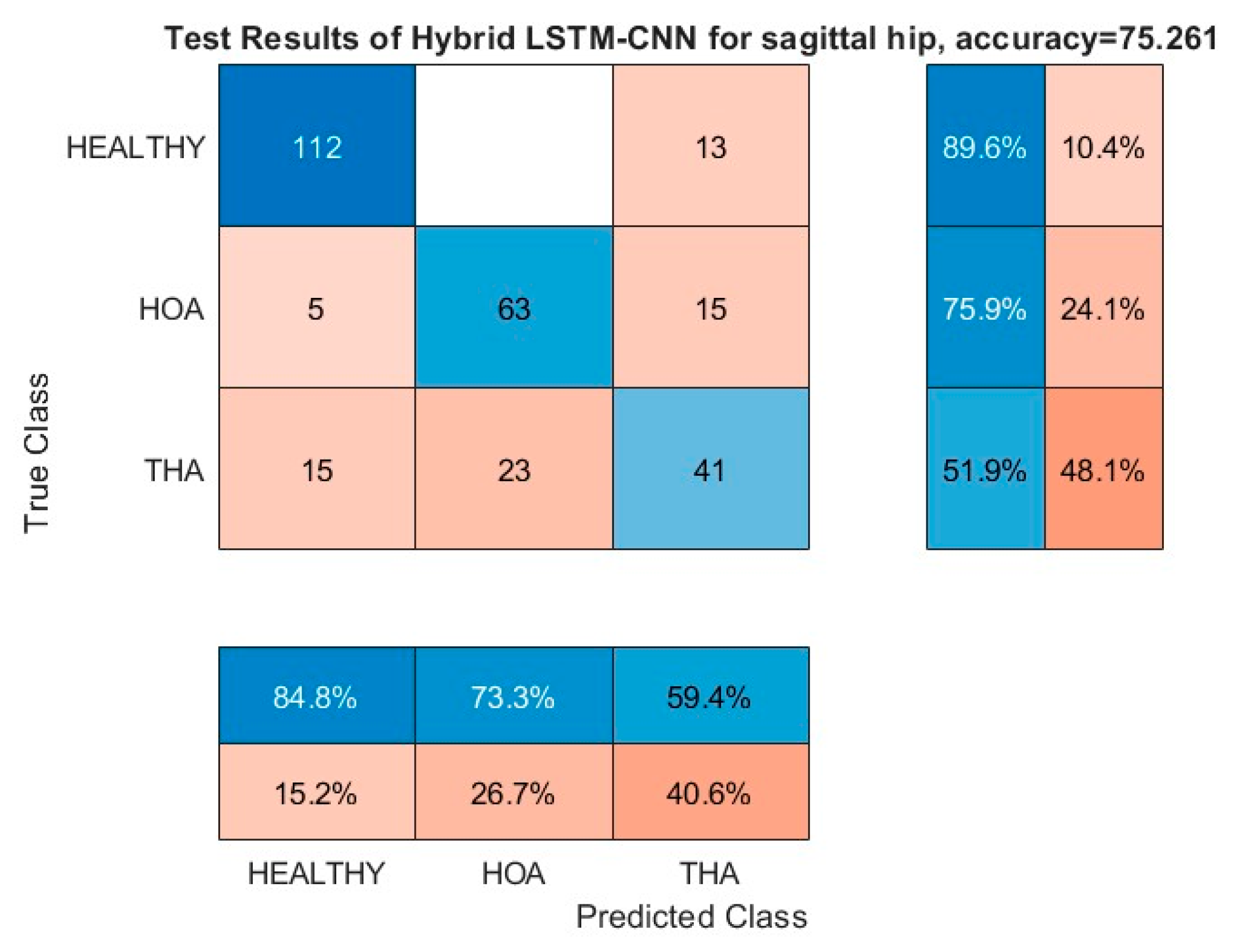 Preprints 143574 g010