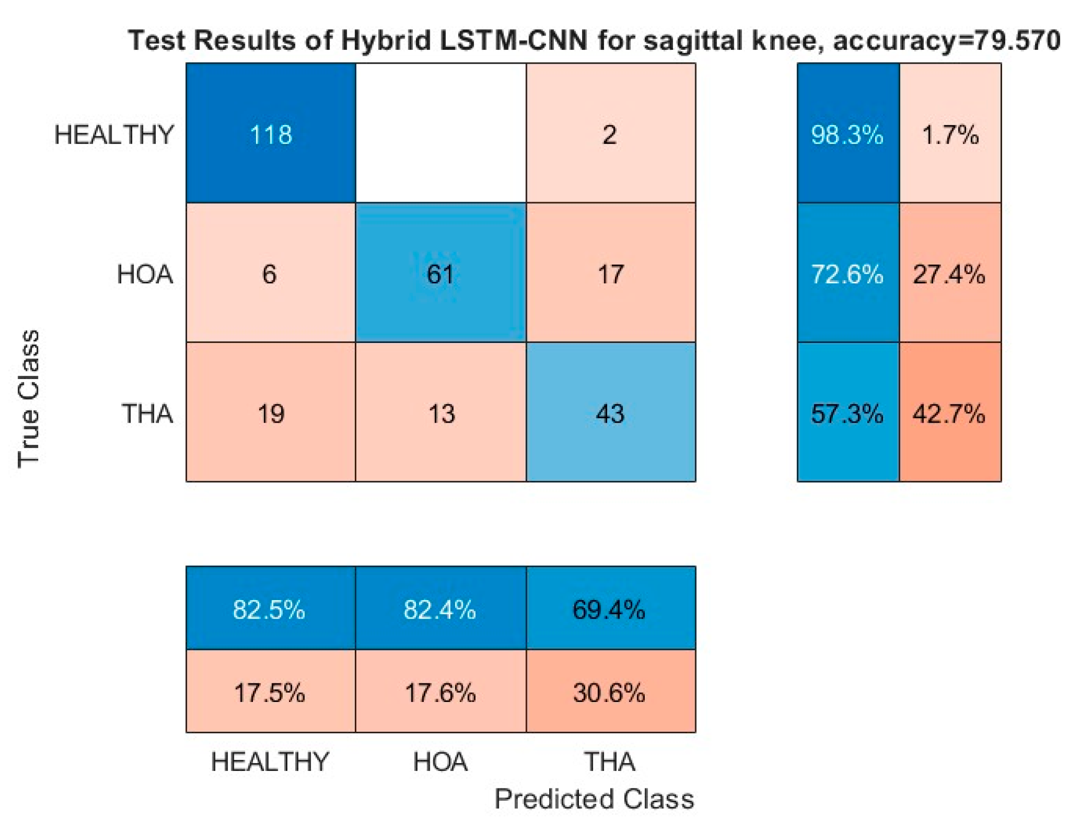 Preprints 143574 g011