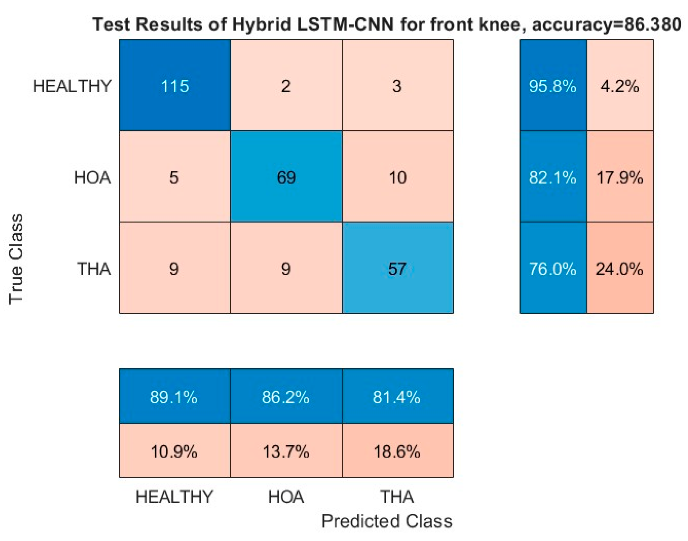 Preprints 143574 g012