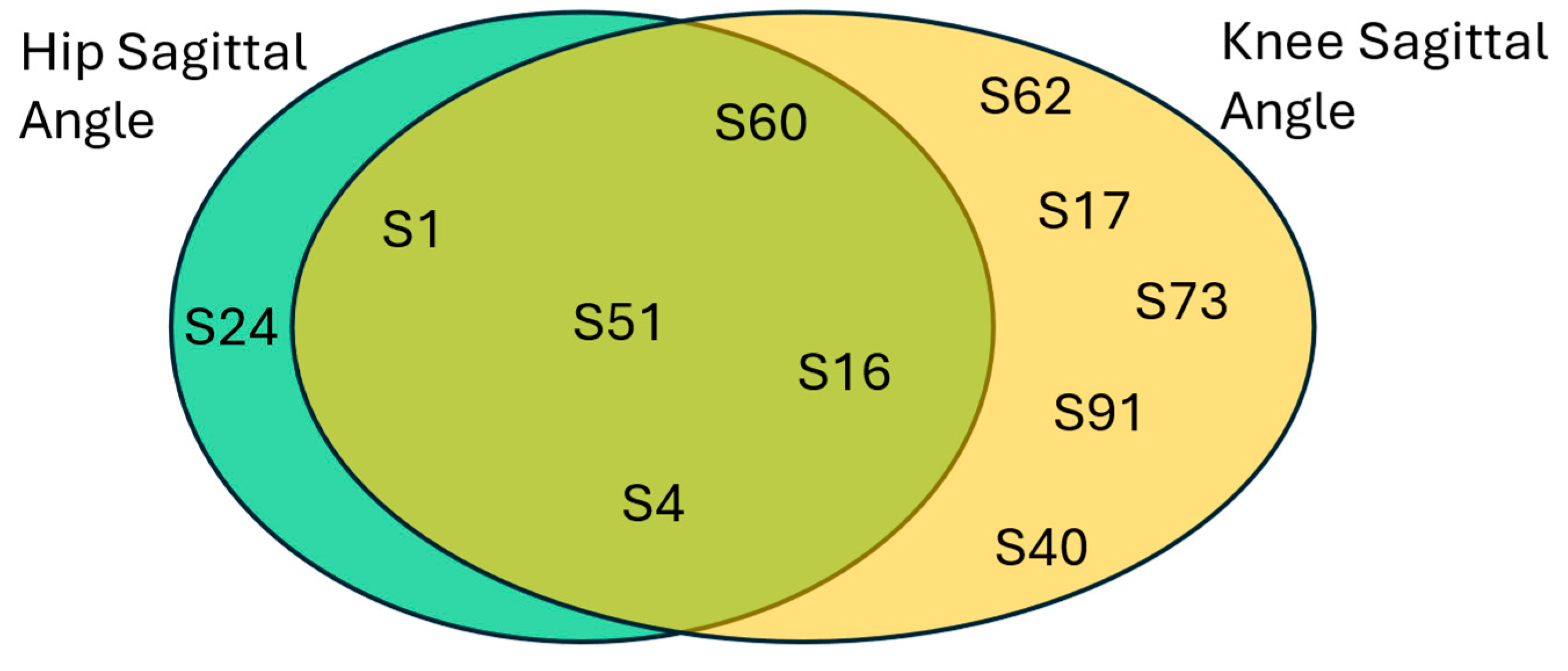 Preprints 143574 g014