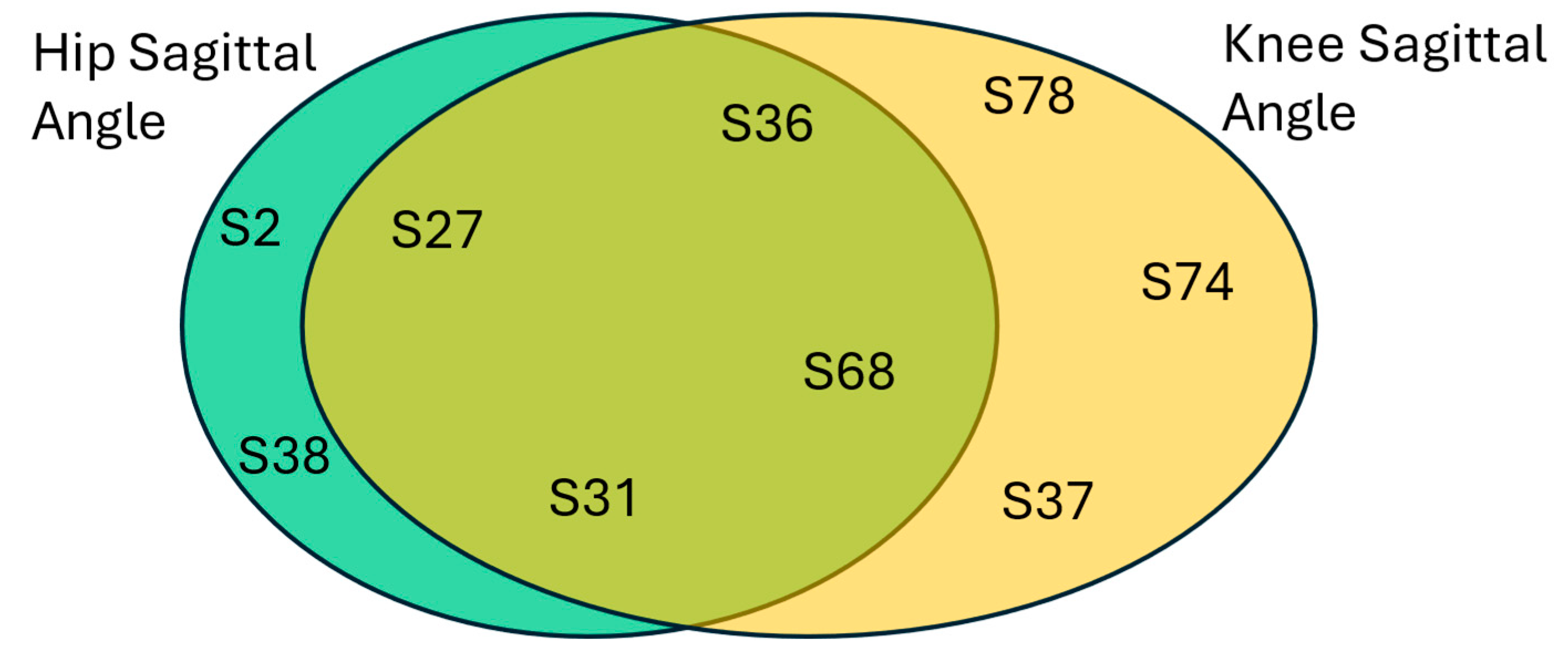 Preprints 143574 g015