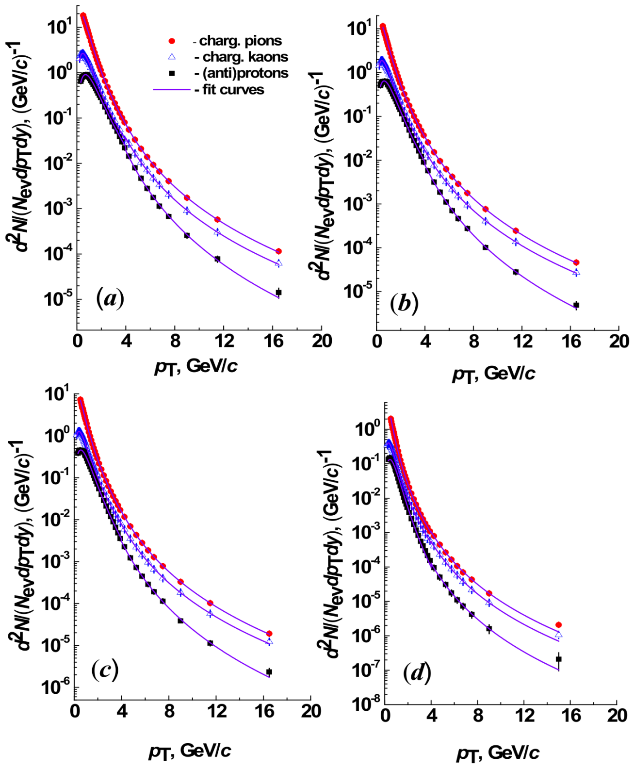Study of Multiplicity Dependencies of Midrapidity pT Spectra of ...