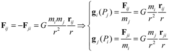 Preprints 210152 g004