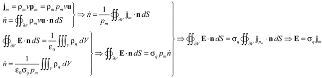 Preprints 210152 g019