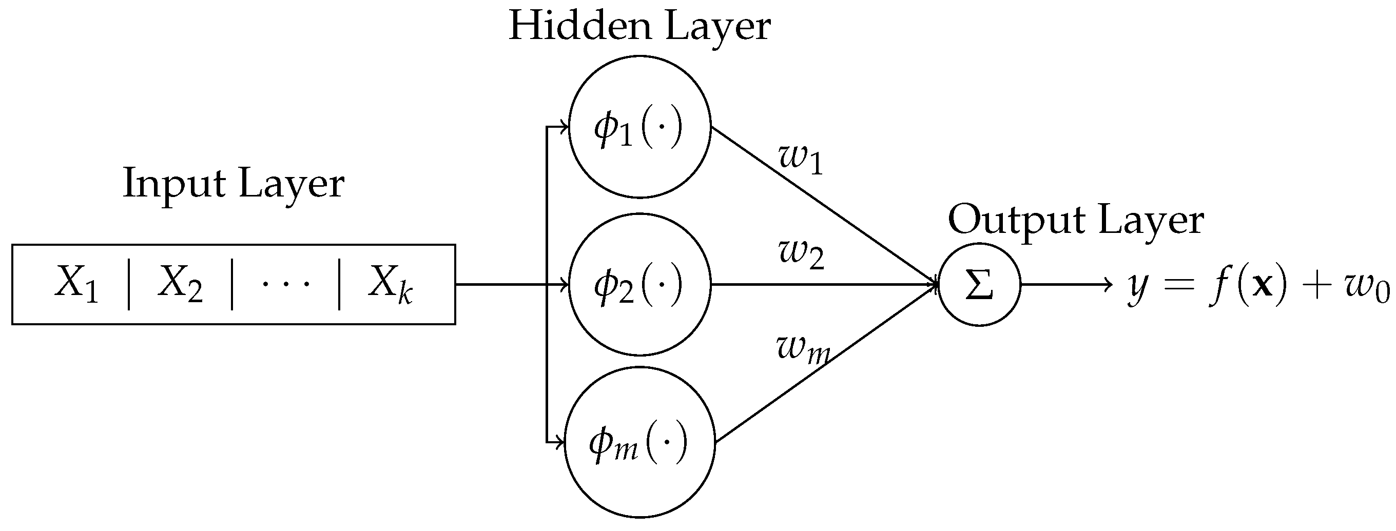 Preprints 157316 g001