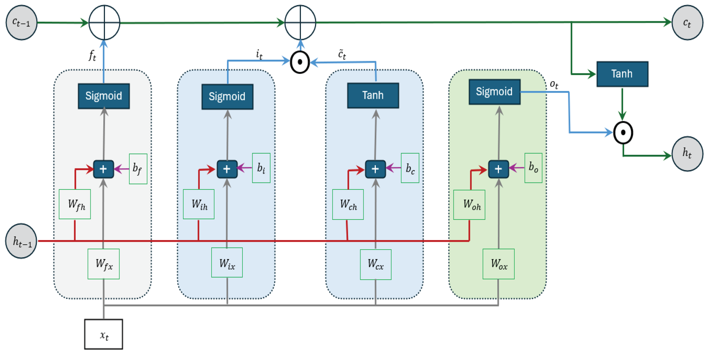 Preprints 157316 g002