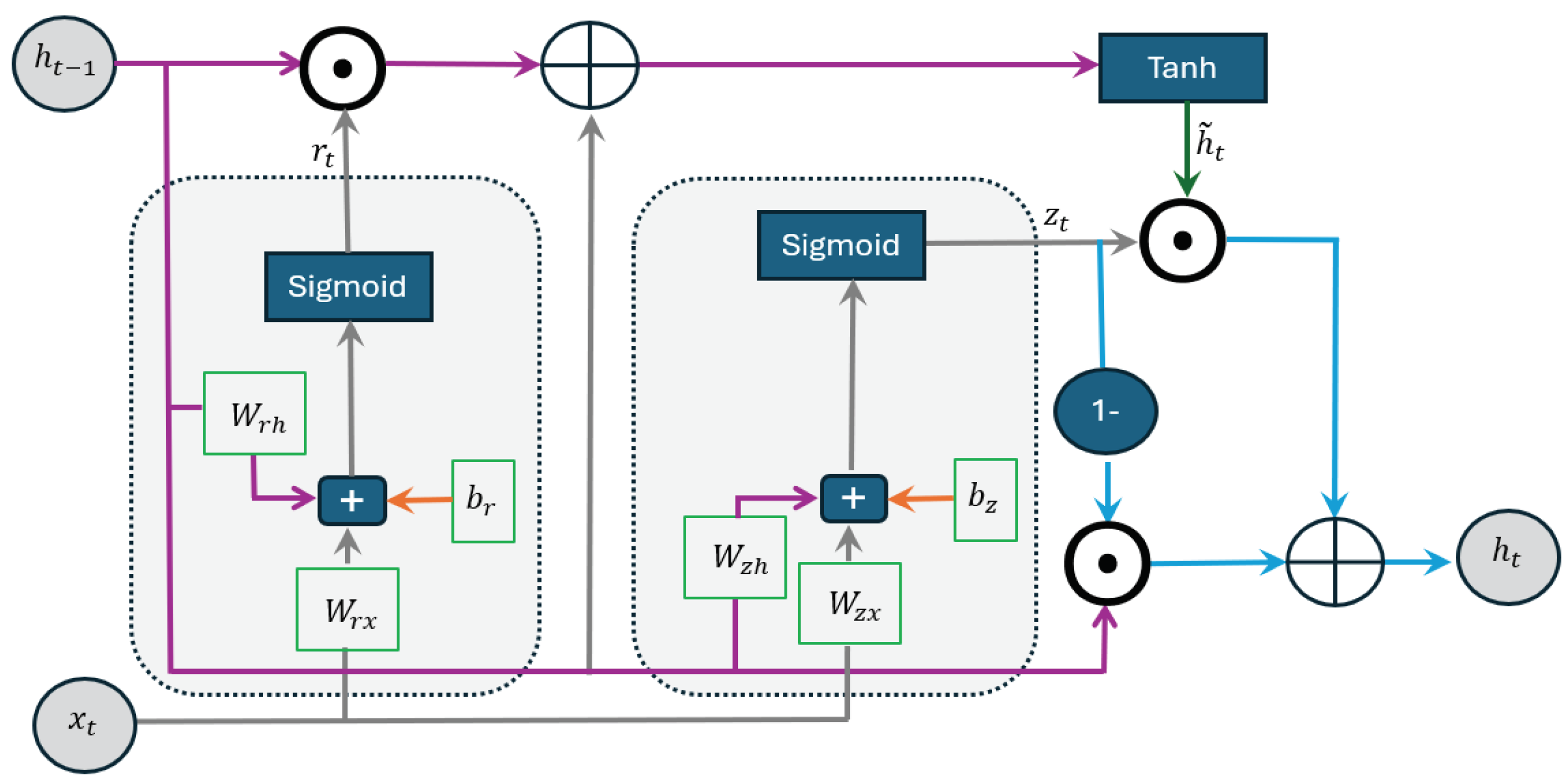 Preprints 157316 g003