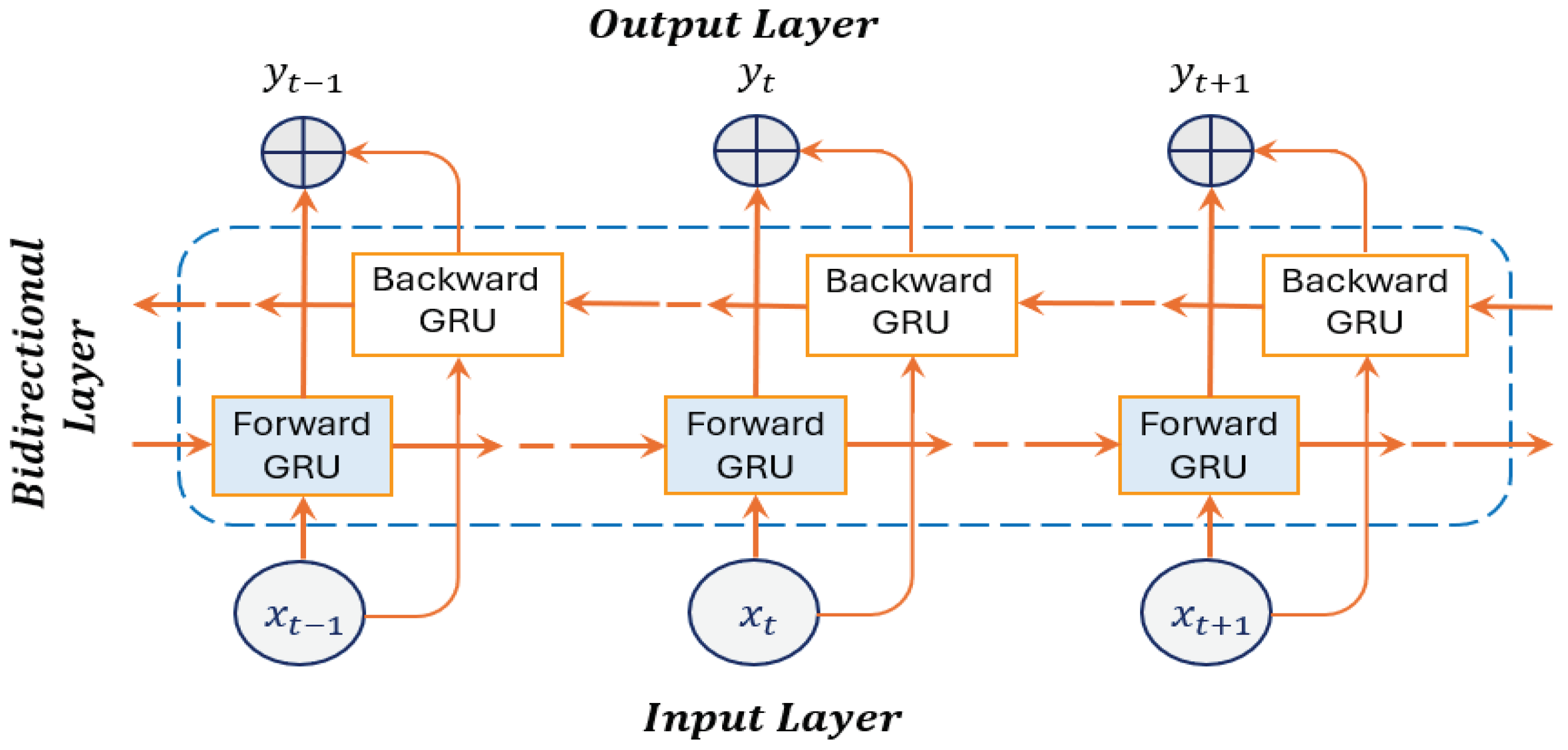 Preprints 157316 g004