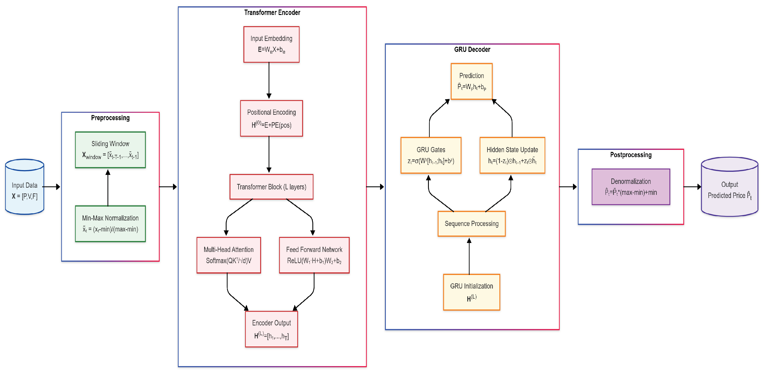 Preprints 157316 g005
