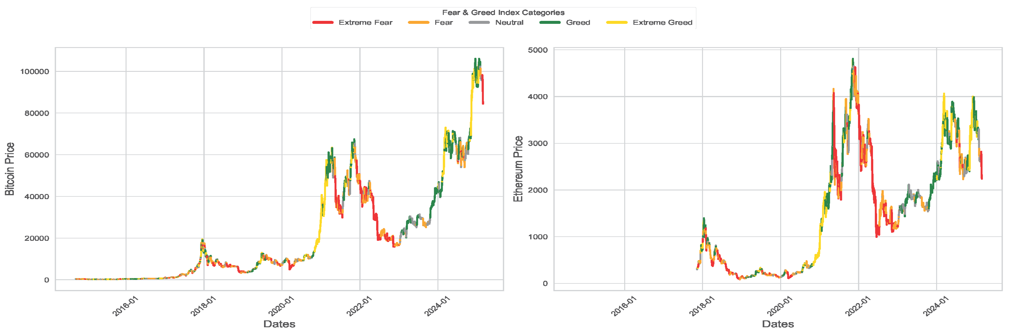 Preprints 157316 g006