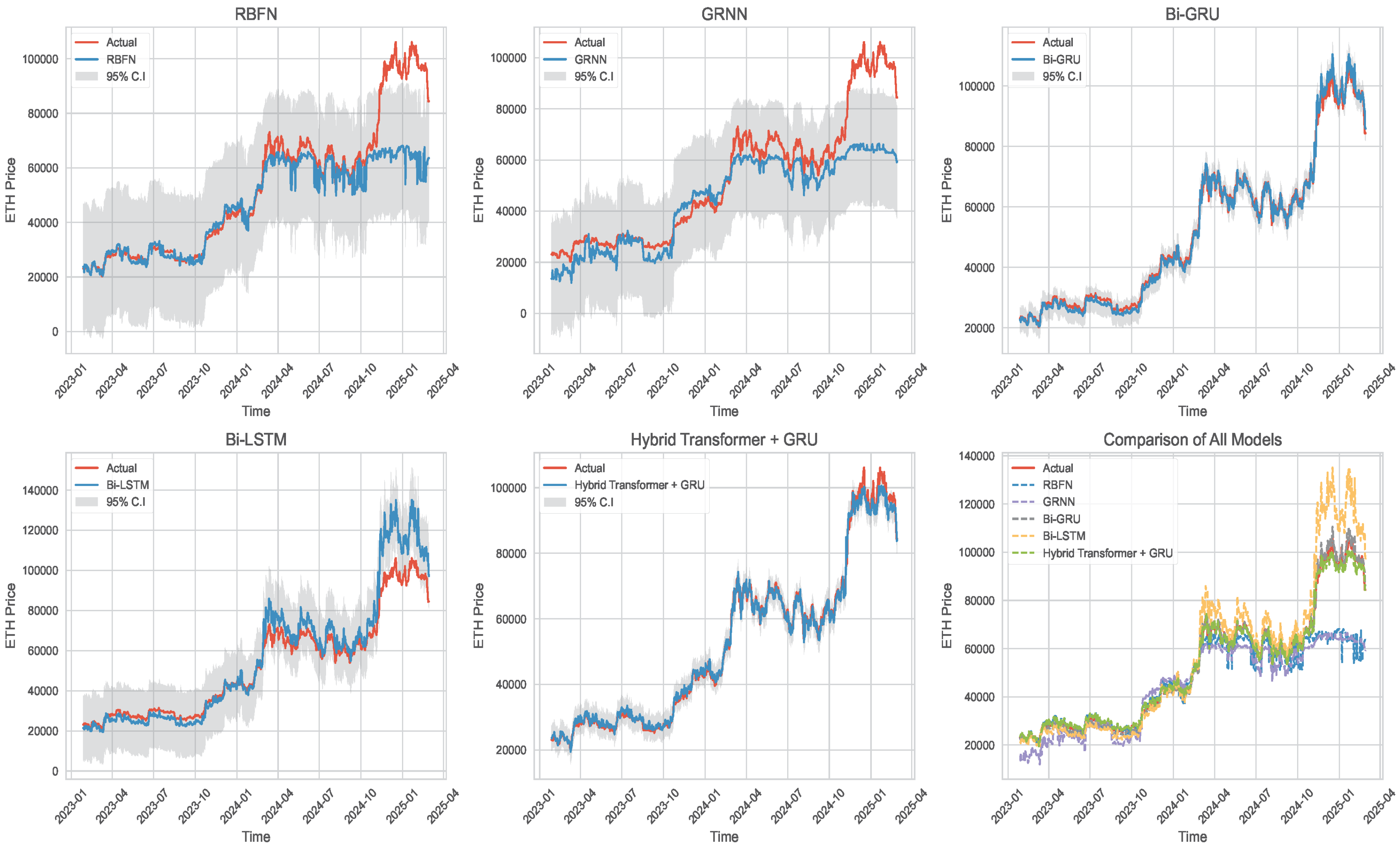 Preprints 157316 g008