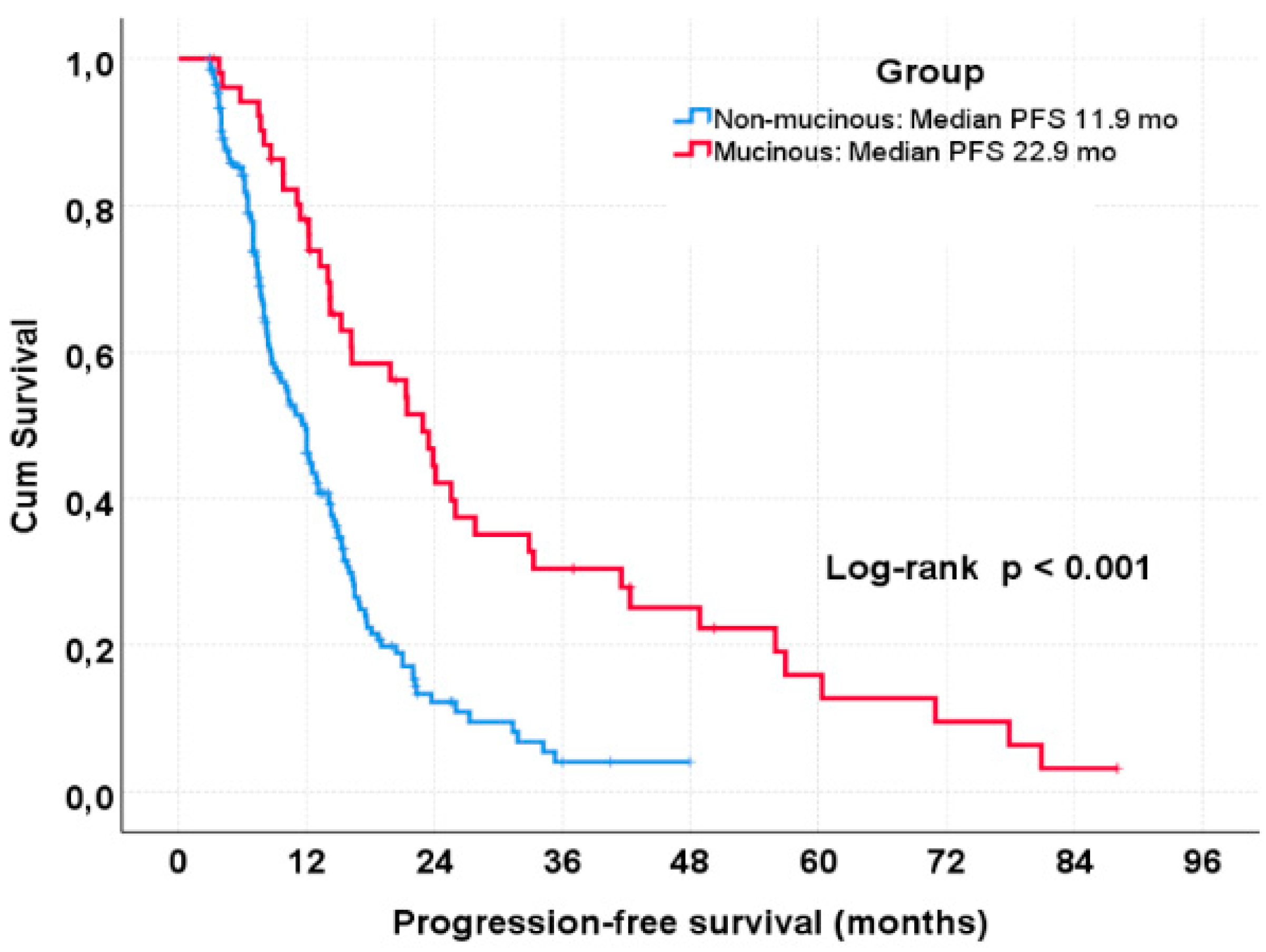 Preprints 192331 g001