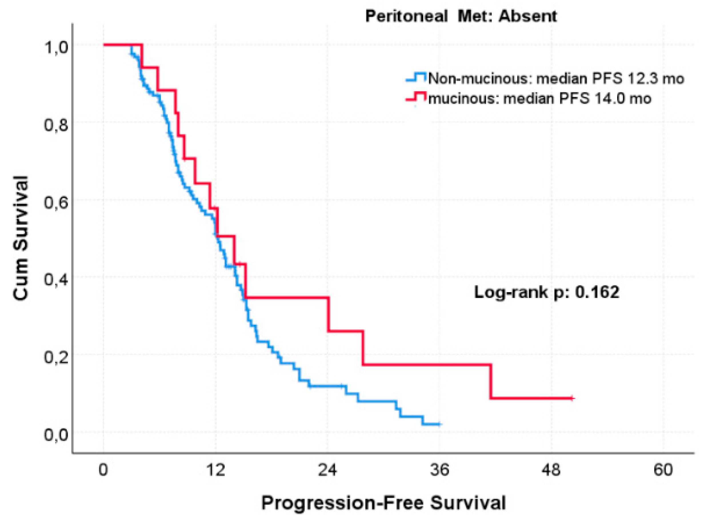 Preprints 192331 g002