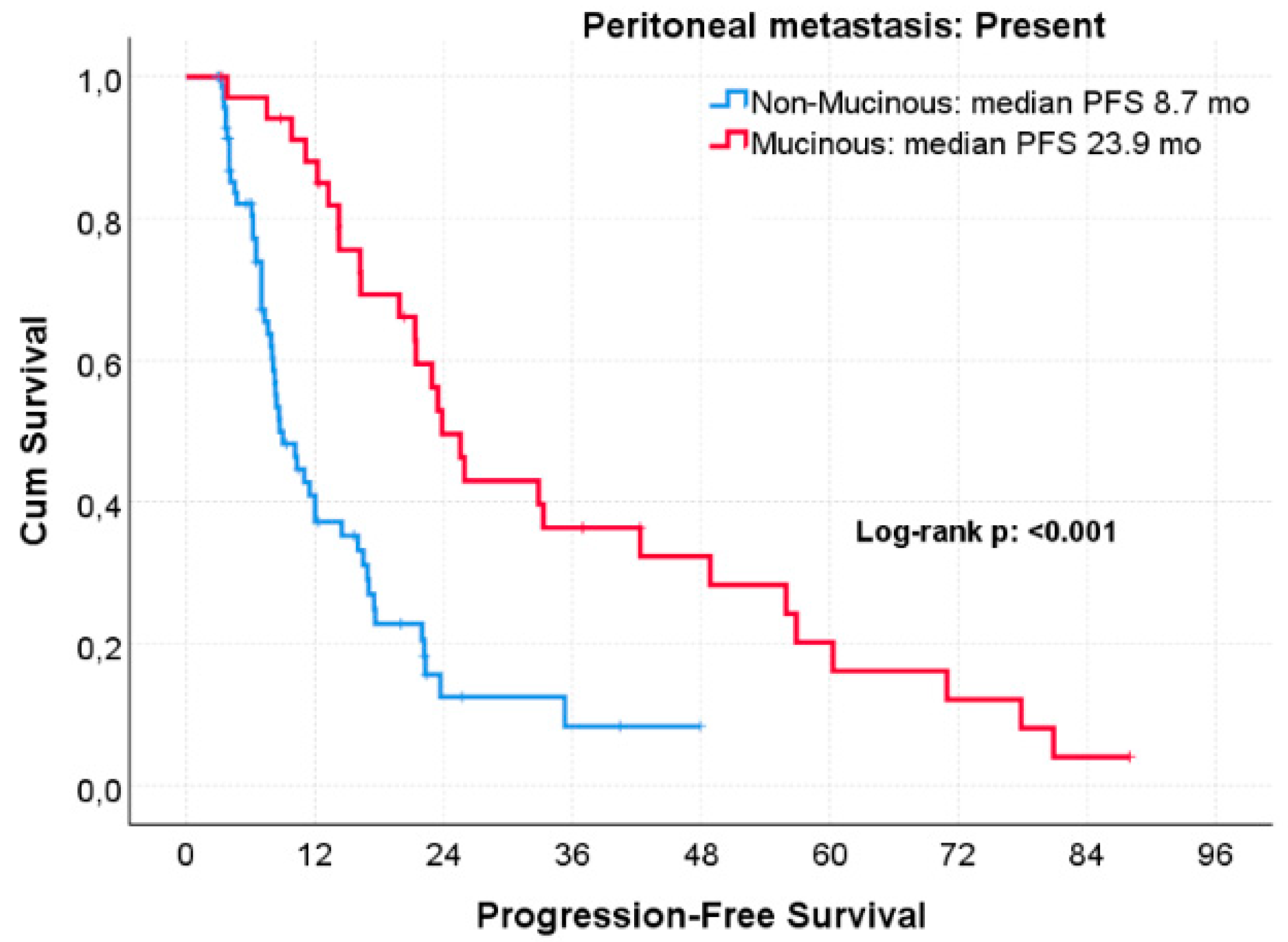 Preprints 192331 g003